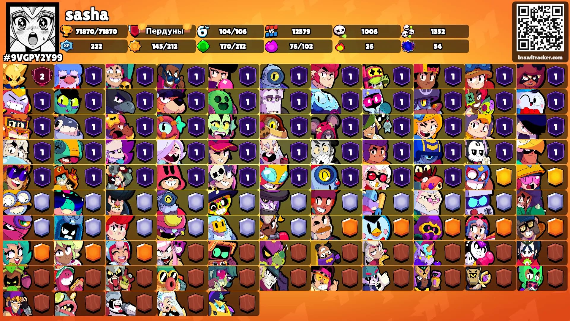 sasha's Ranks