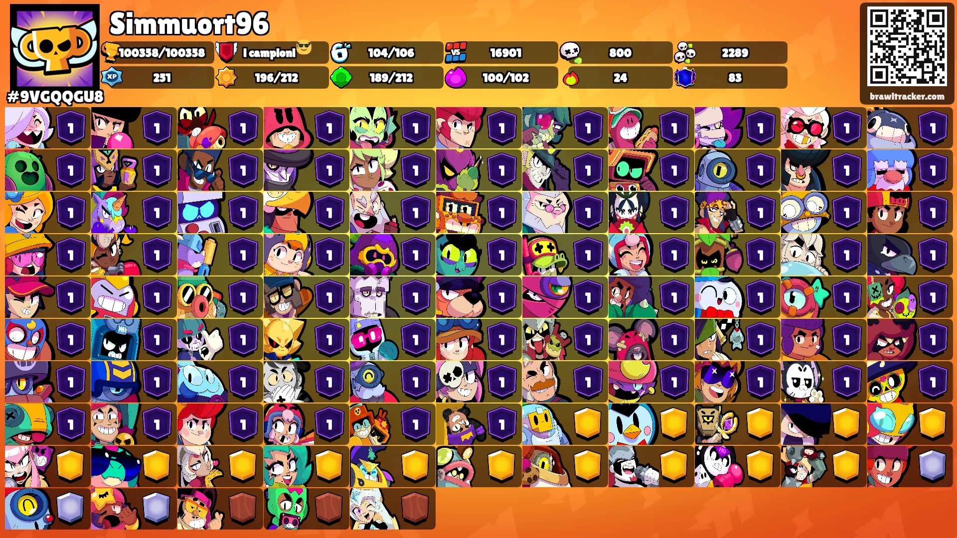 Simmuort96's Ranks