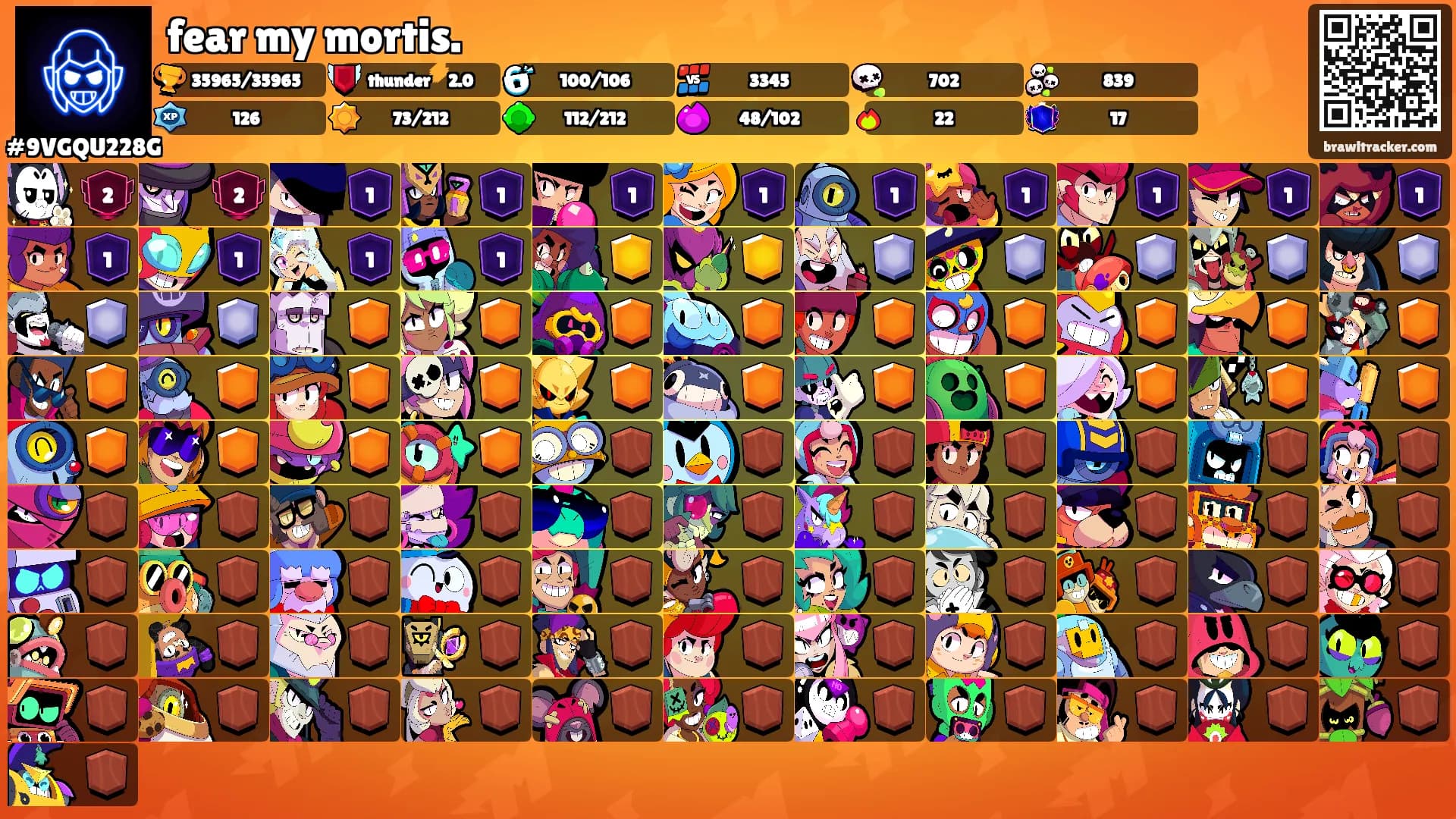 fear my mortis.'s Ranks