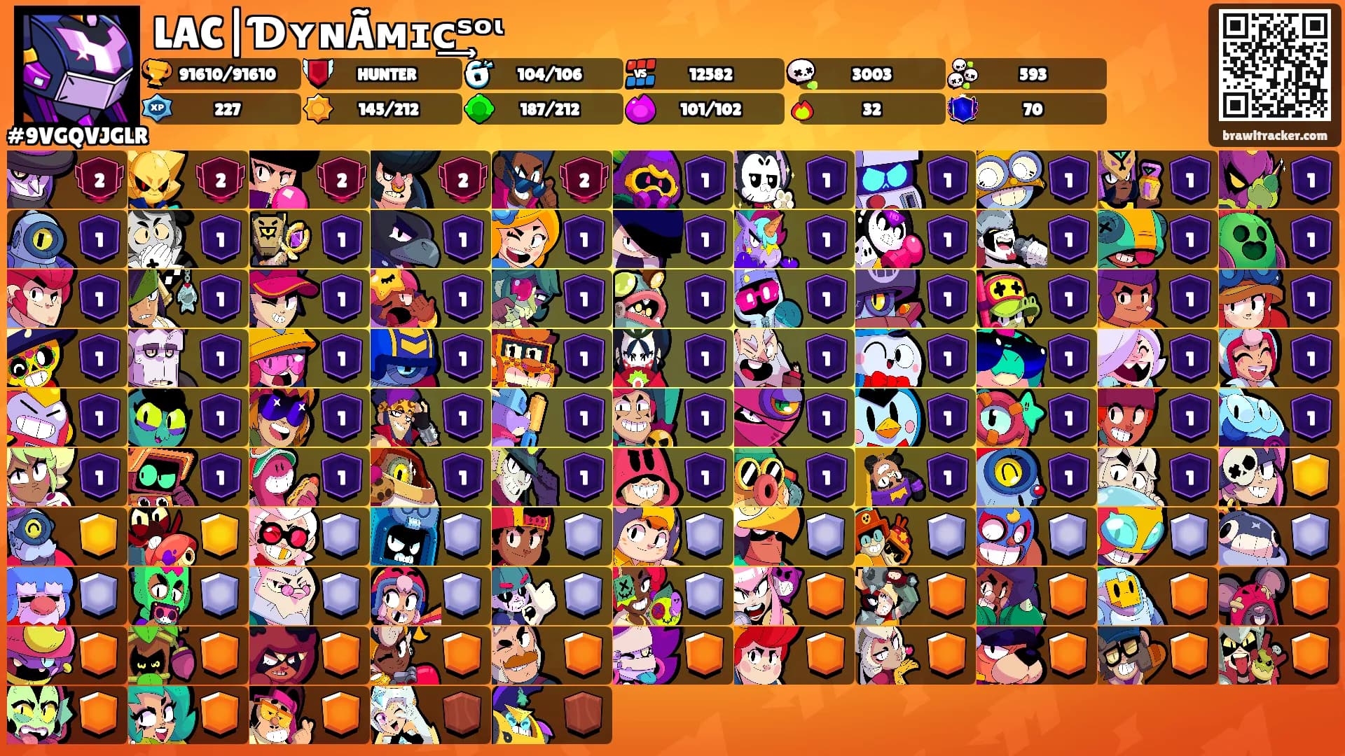 LAC|ƊʏɴÃᴍɪc͢ˢᵒᶥ's Ranks