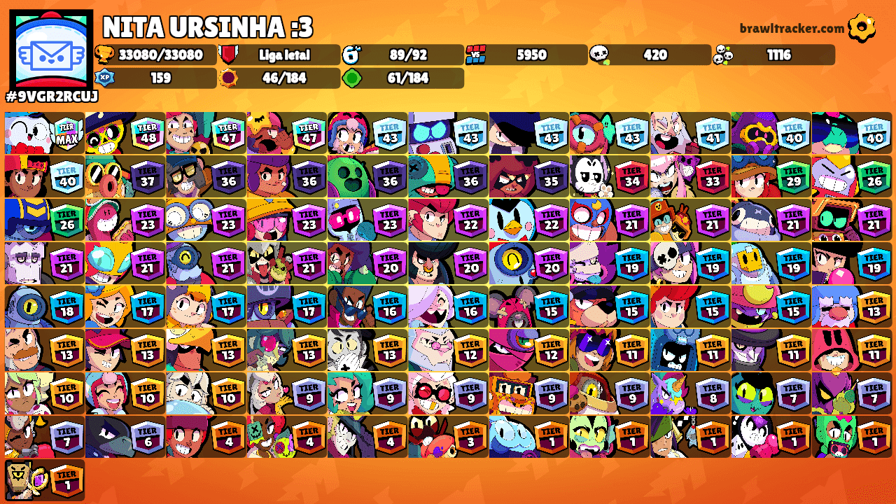 NITA URSINHA :3's Ranks