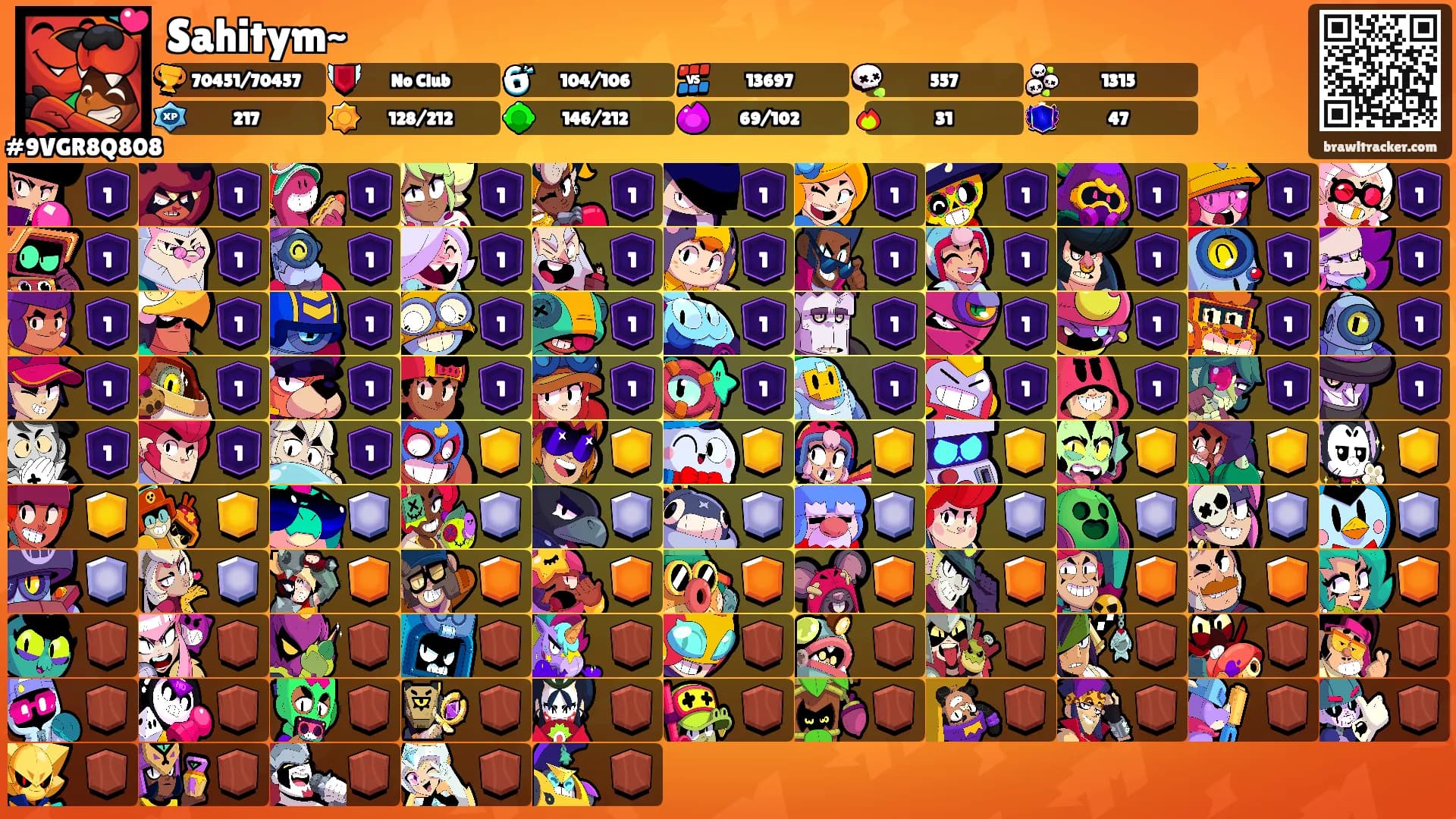 Sahitym~'s Ranks