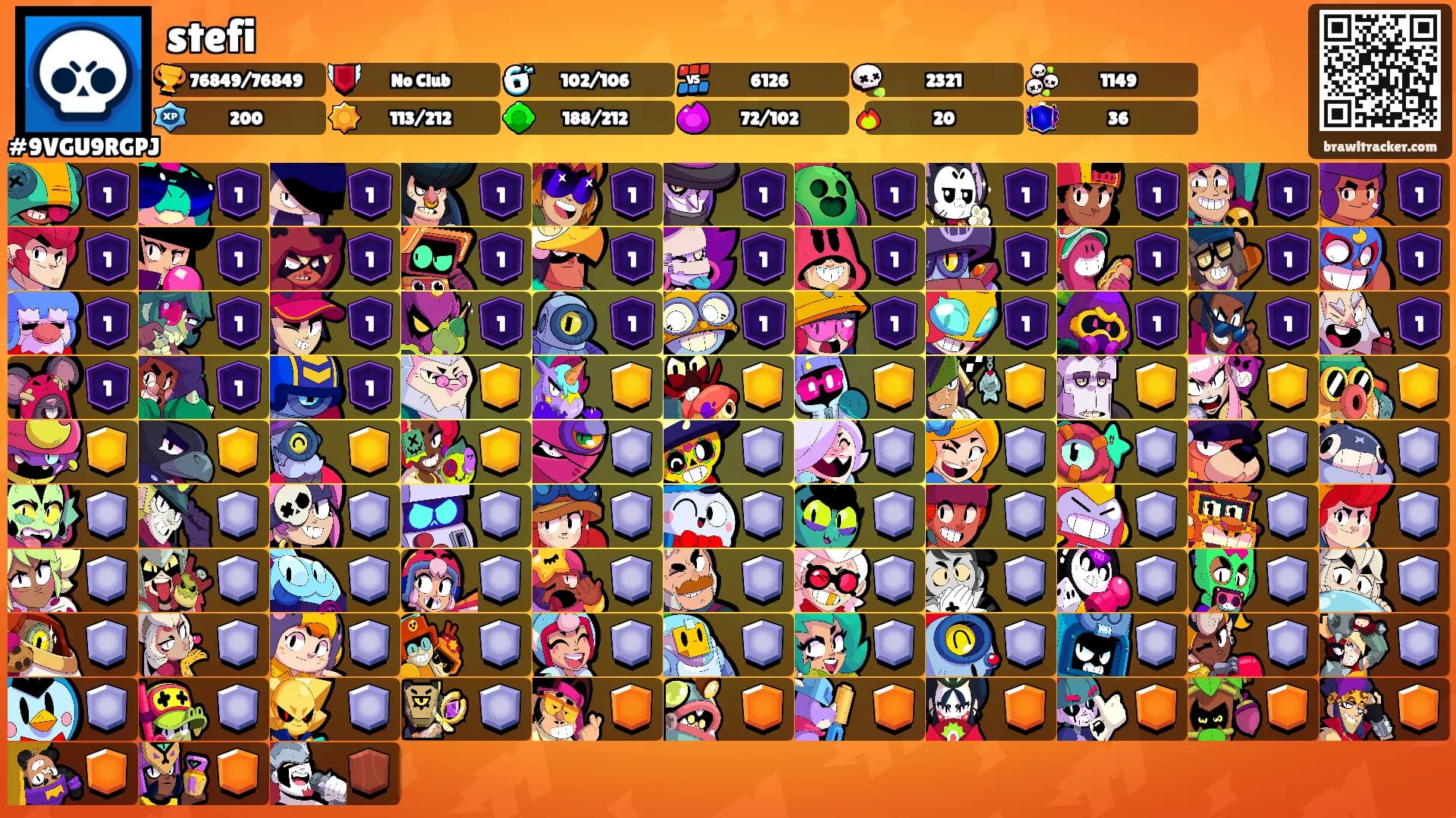 stefi's Ranks