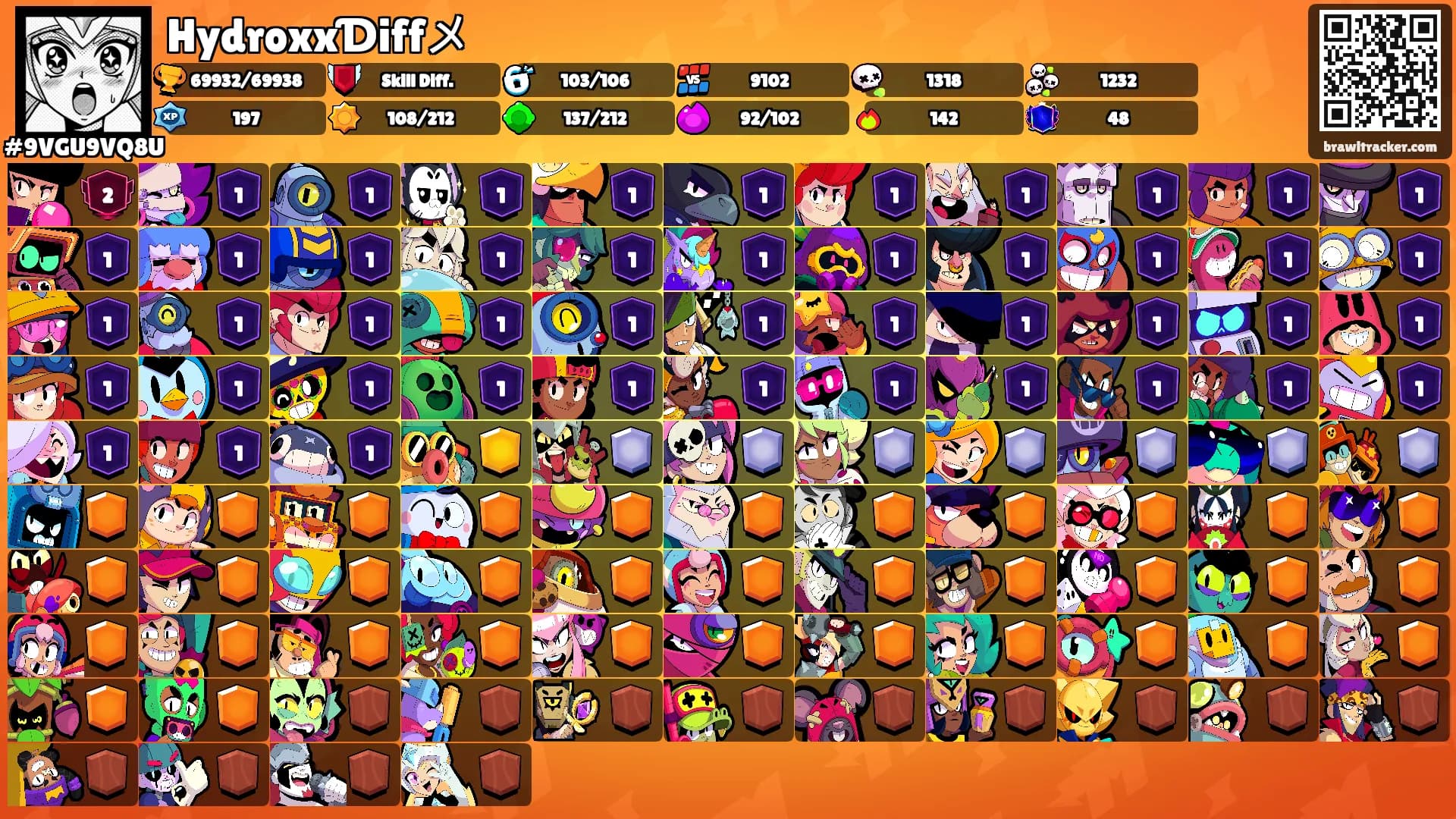 HydroxxƊiffメ's Ranks