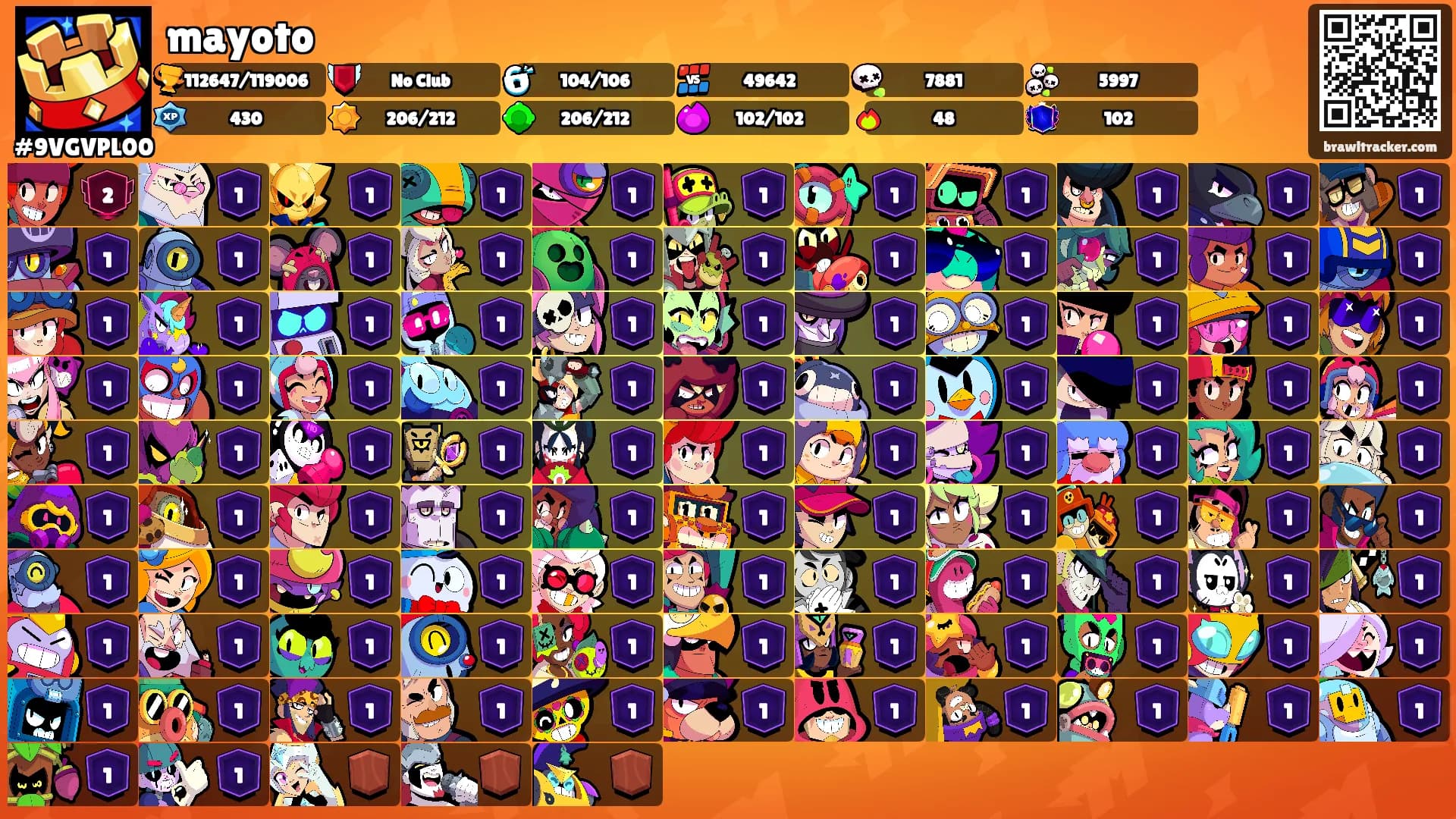 mayoto's Ranks