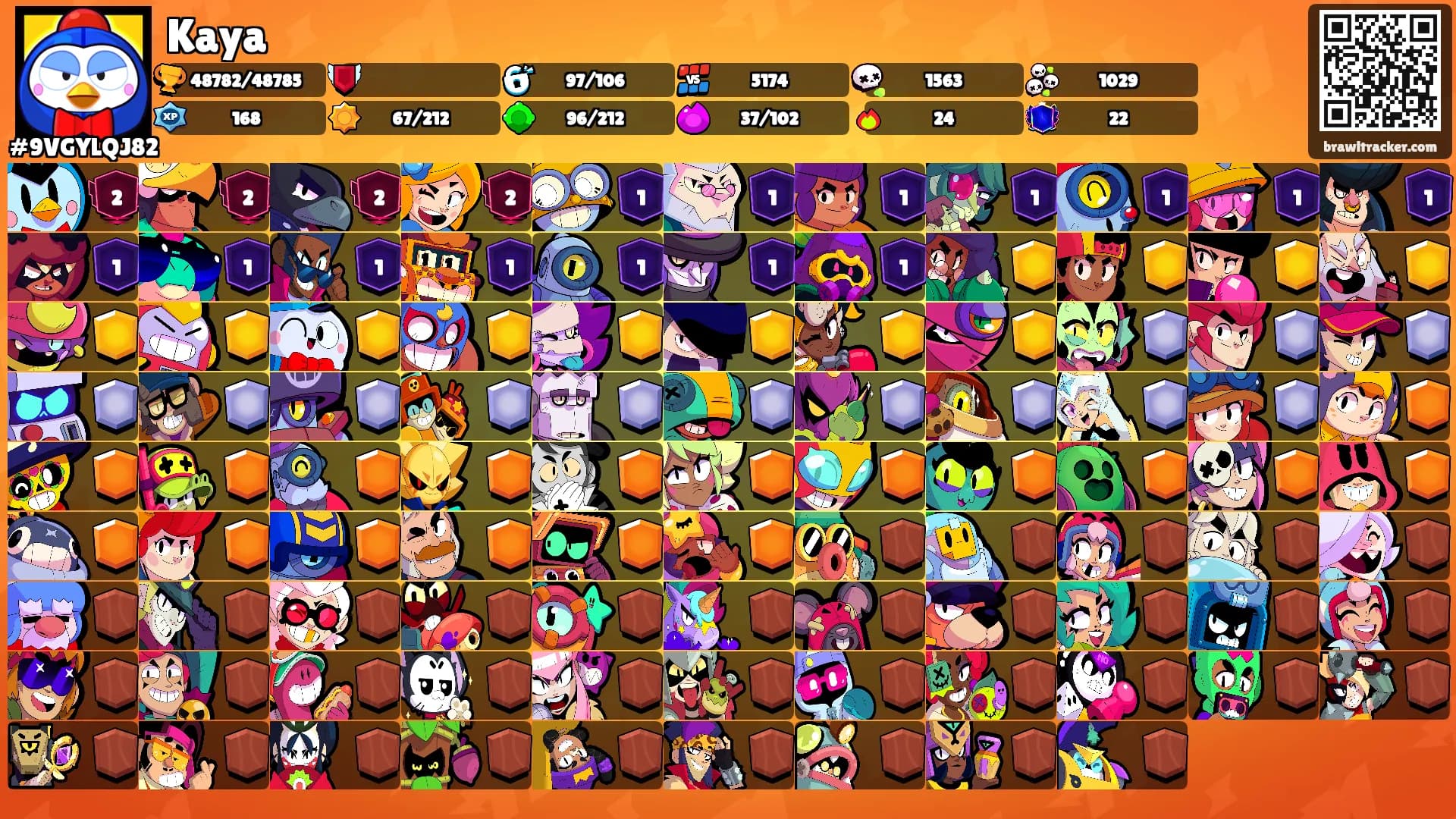 Kaya's Ranks