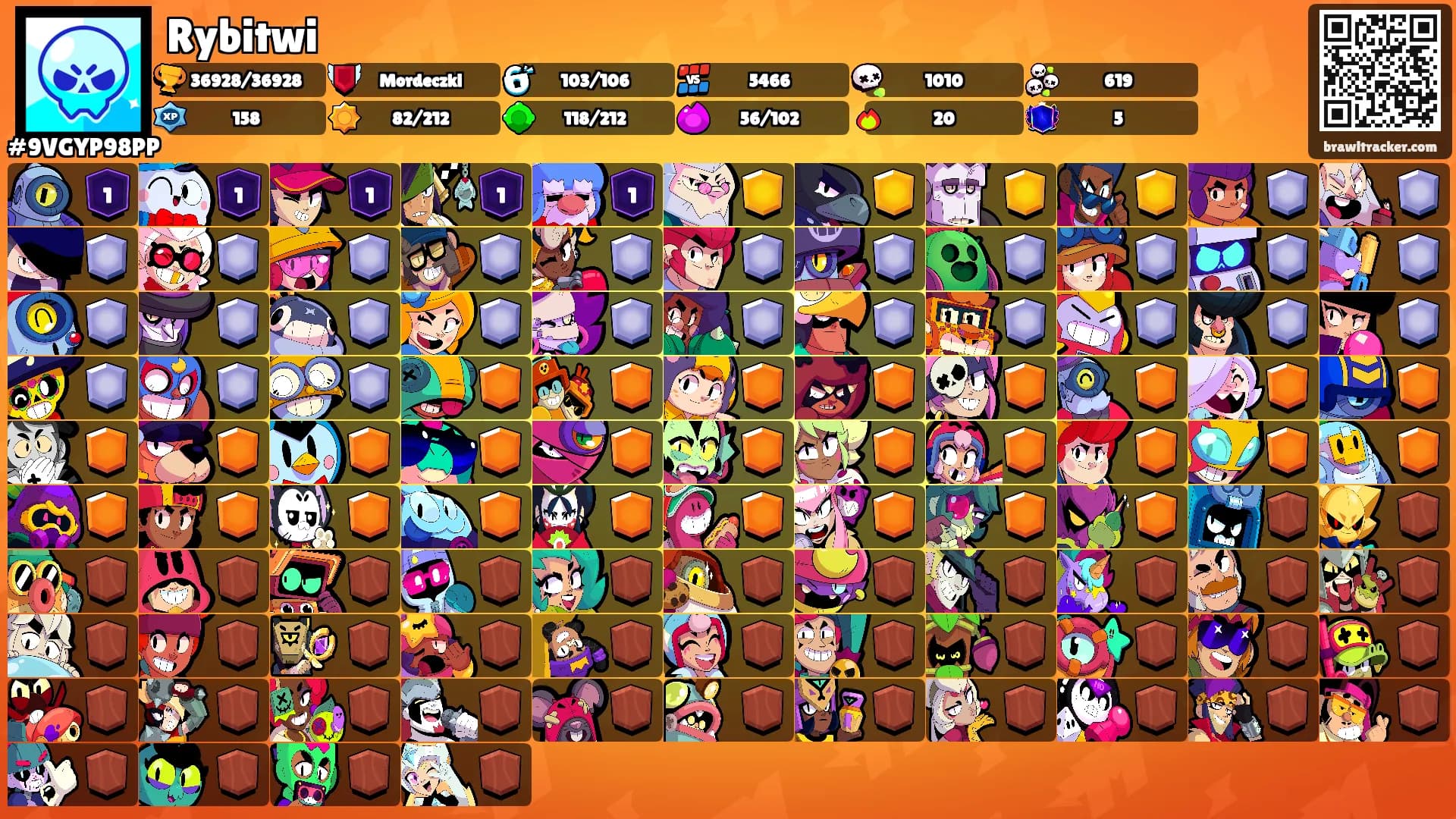 Rybitwi's Ranks