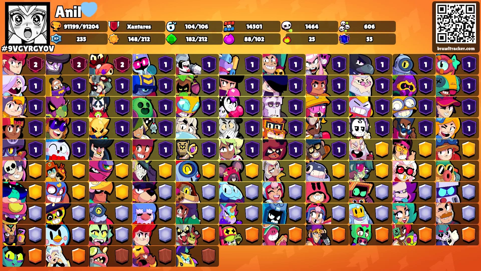 Anil🩵's Ranks