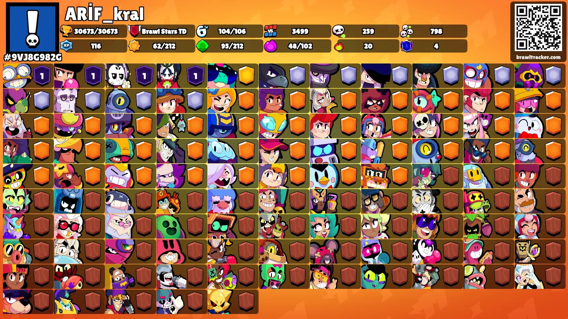 ARİF_kral's Ranks