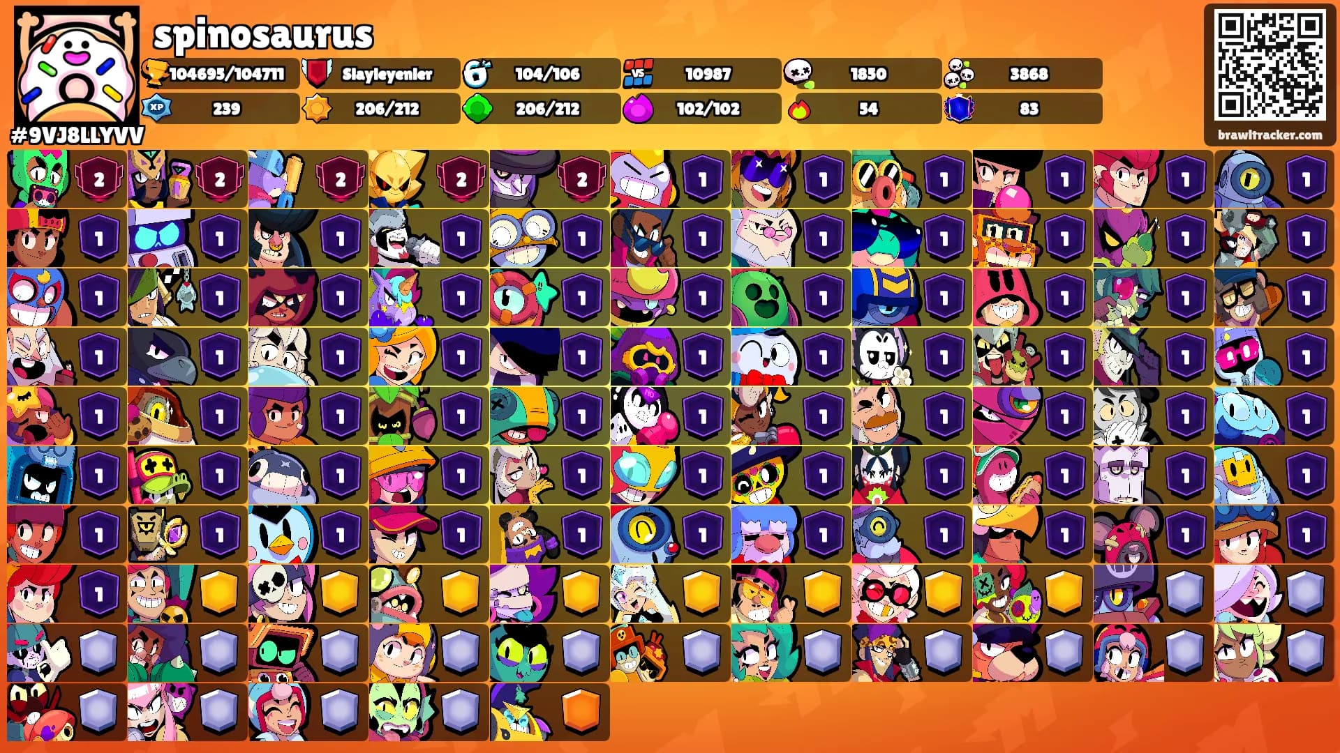 spinosaurus's Ranks