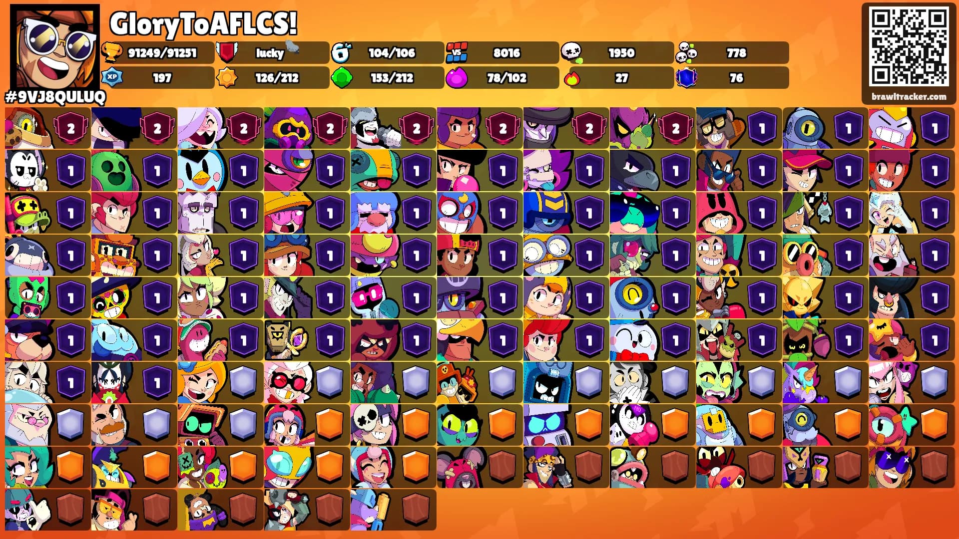 GloryToAFLCS!'s Ranks