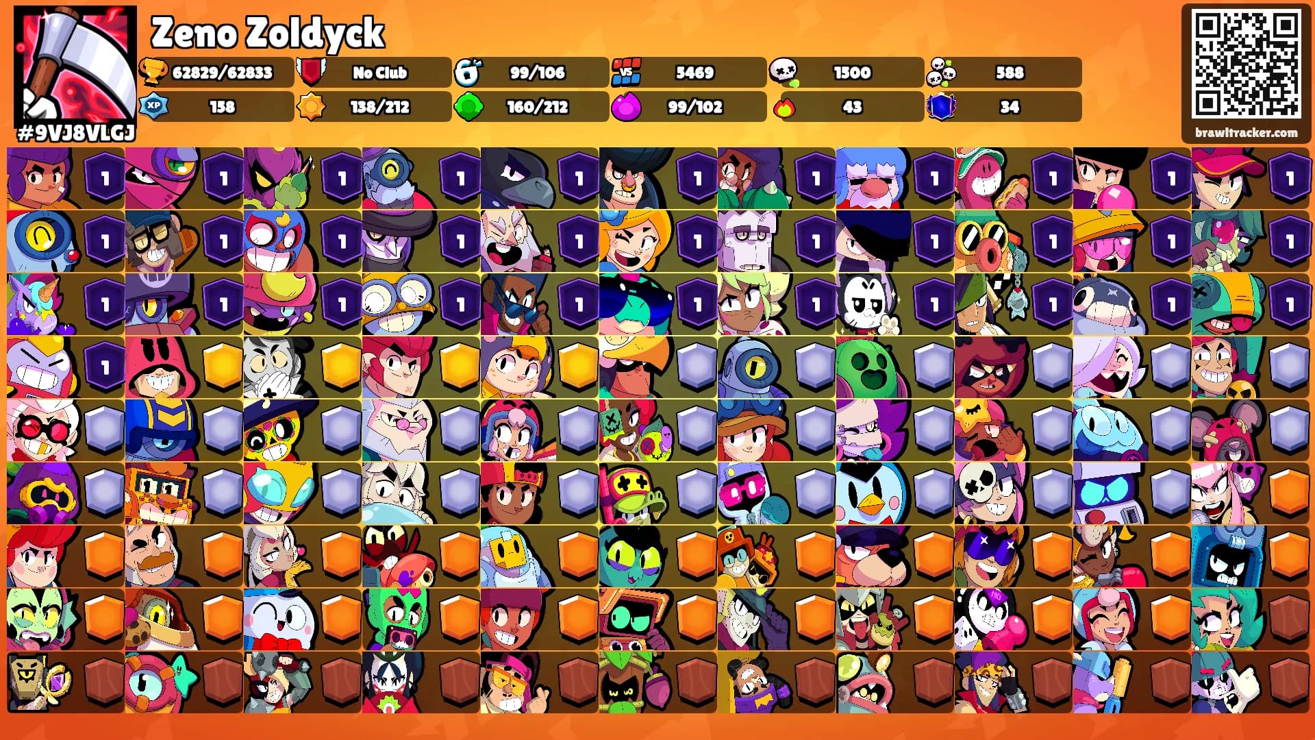 Zeno Zoldyck's Ranks