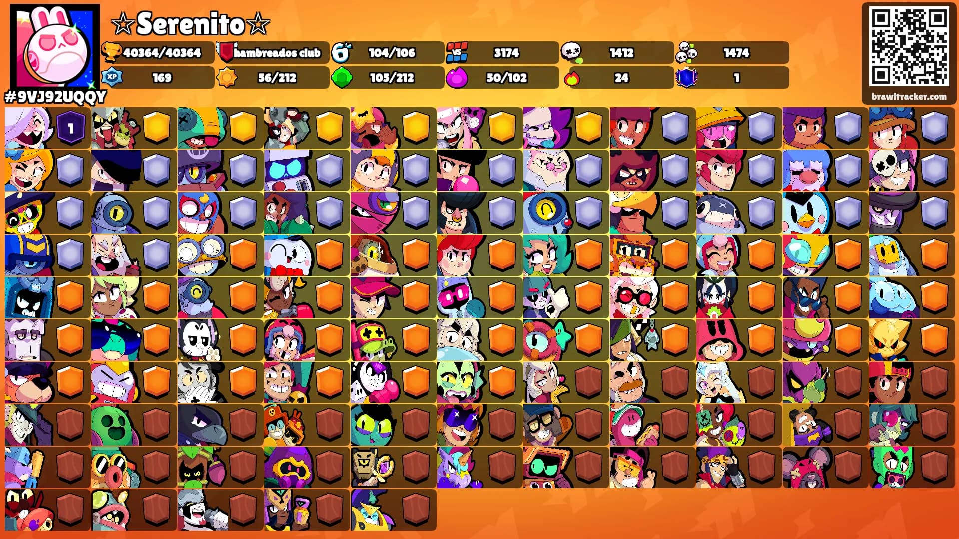 ☆Serenito☆'s Ranks
