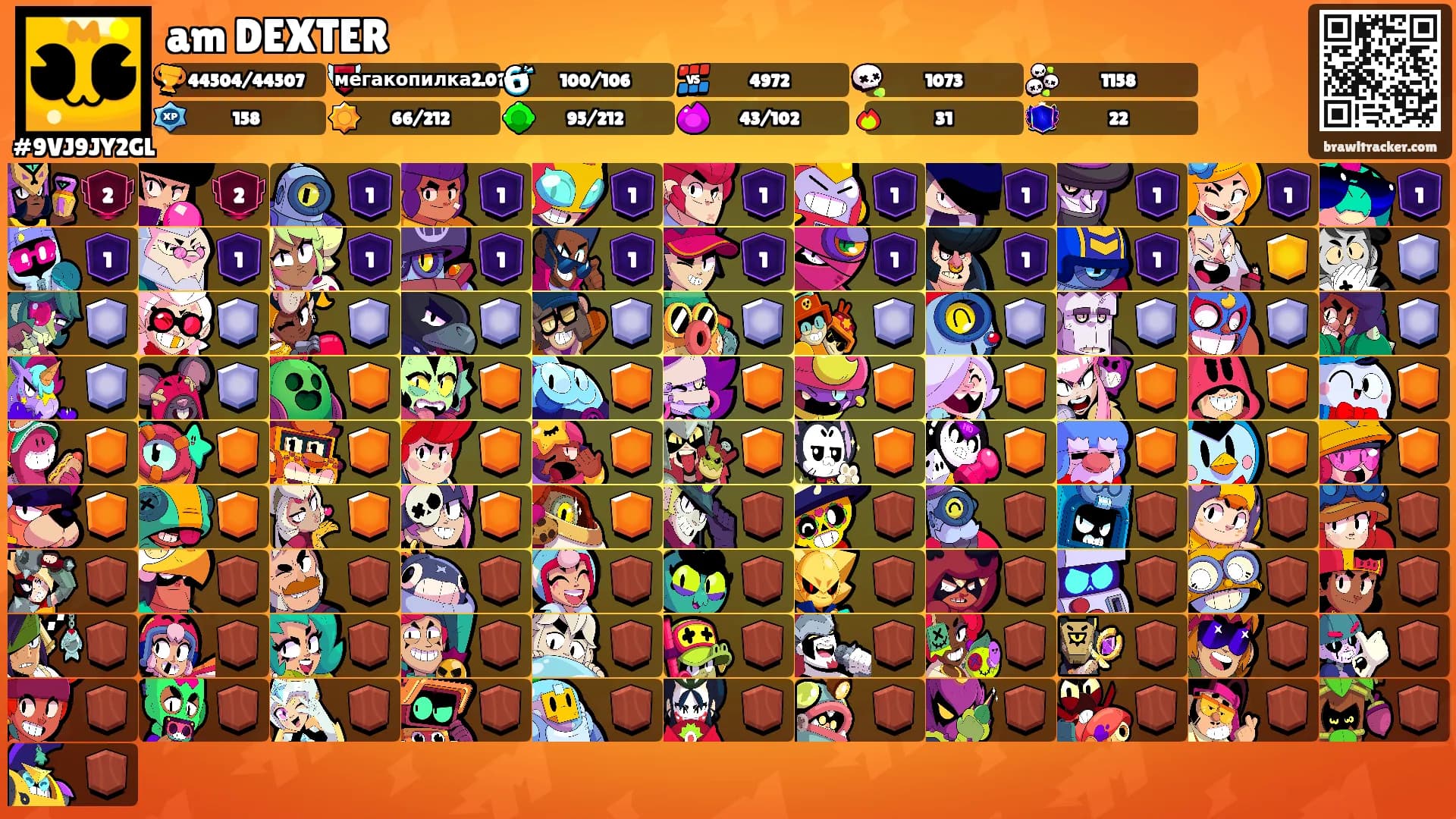 am DEXTER's Ranks