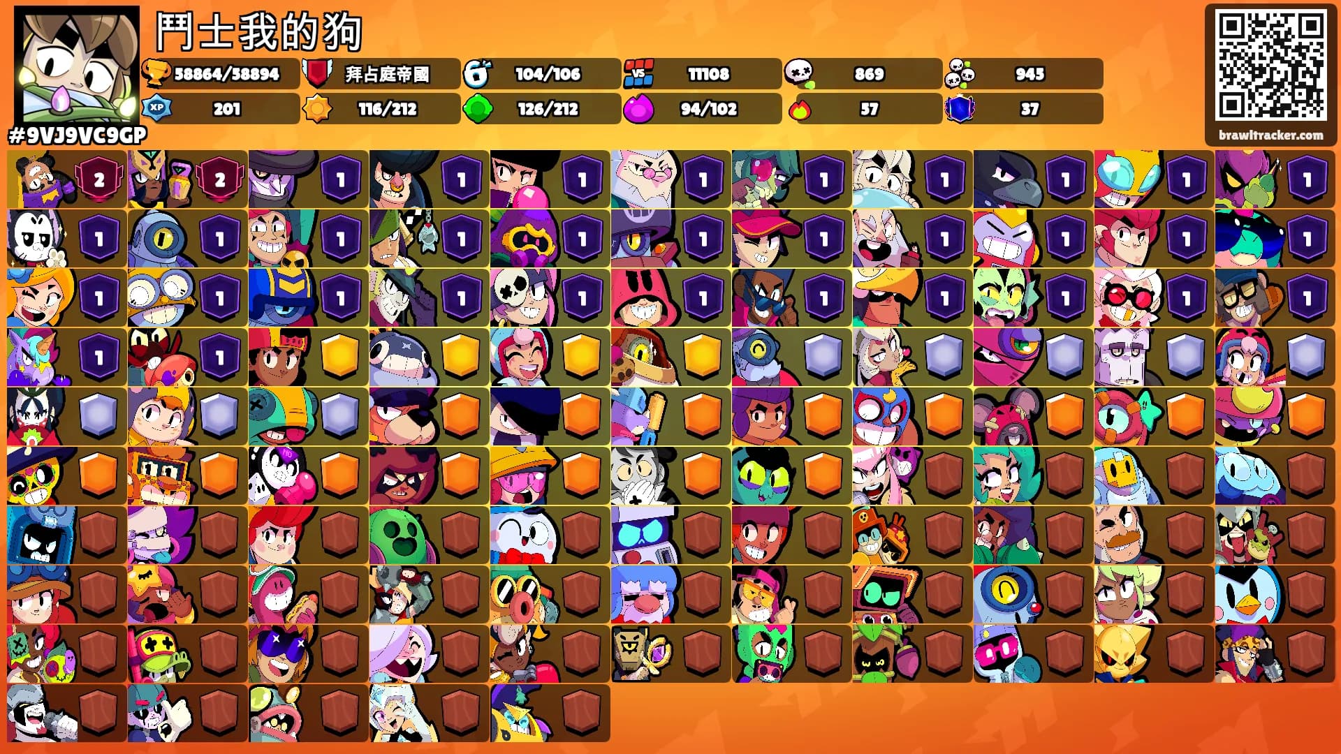 鬥士我的狗's Ranks