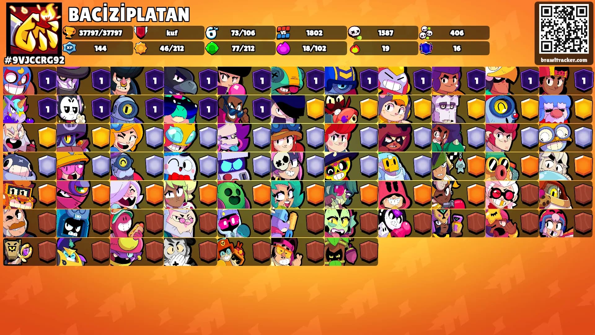 BACİZİPLATAN's Ranks