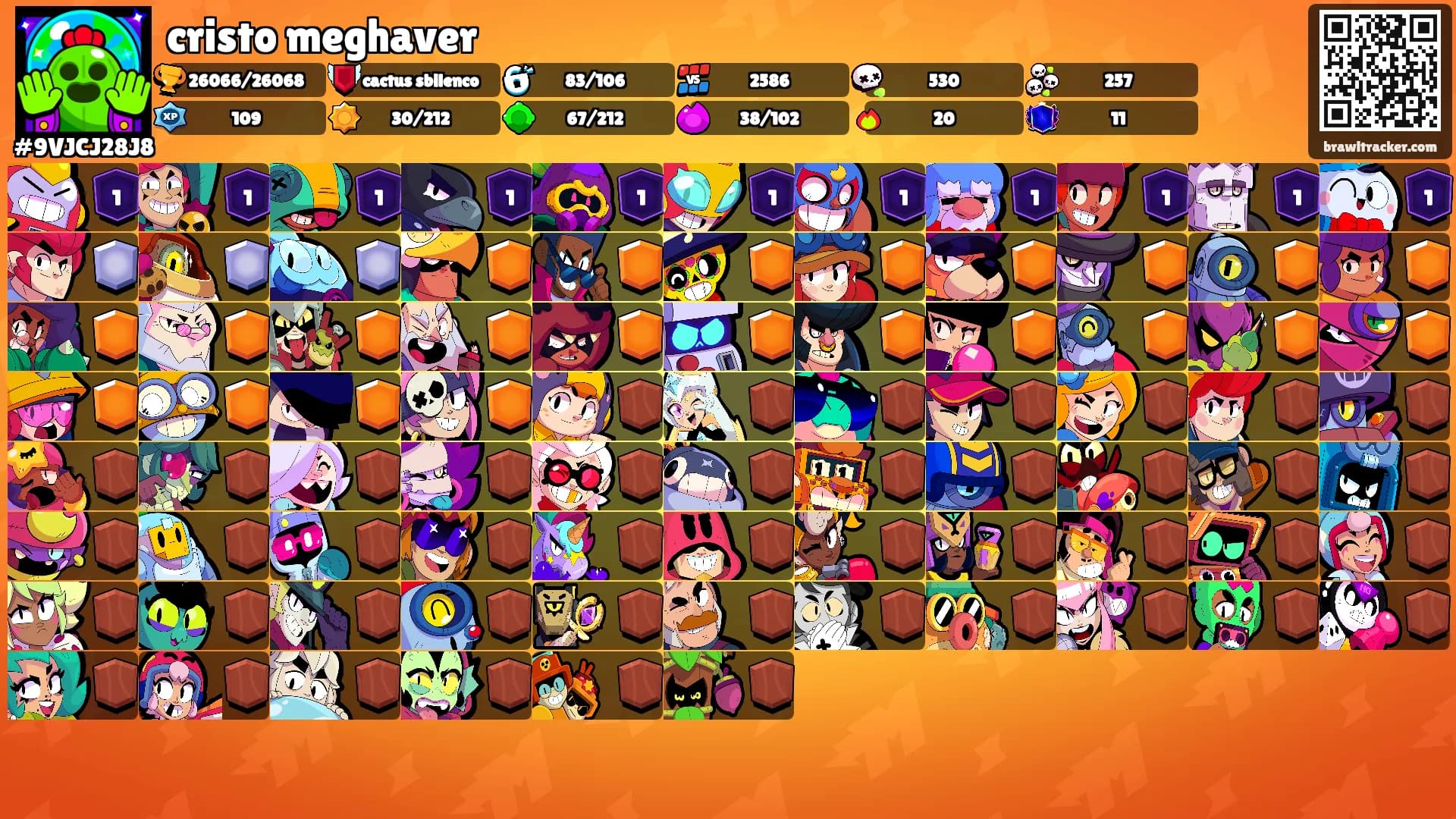cristo meghaver's Ranks