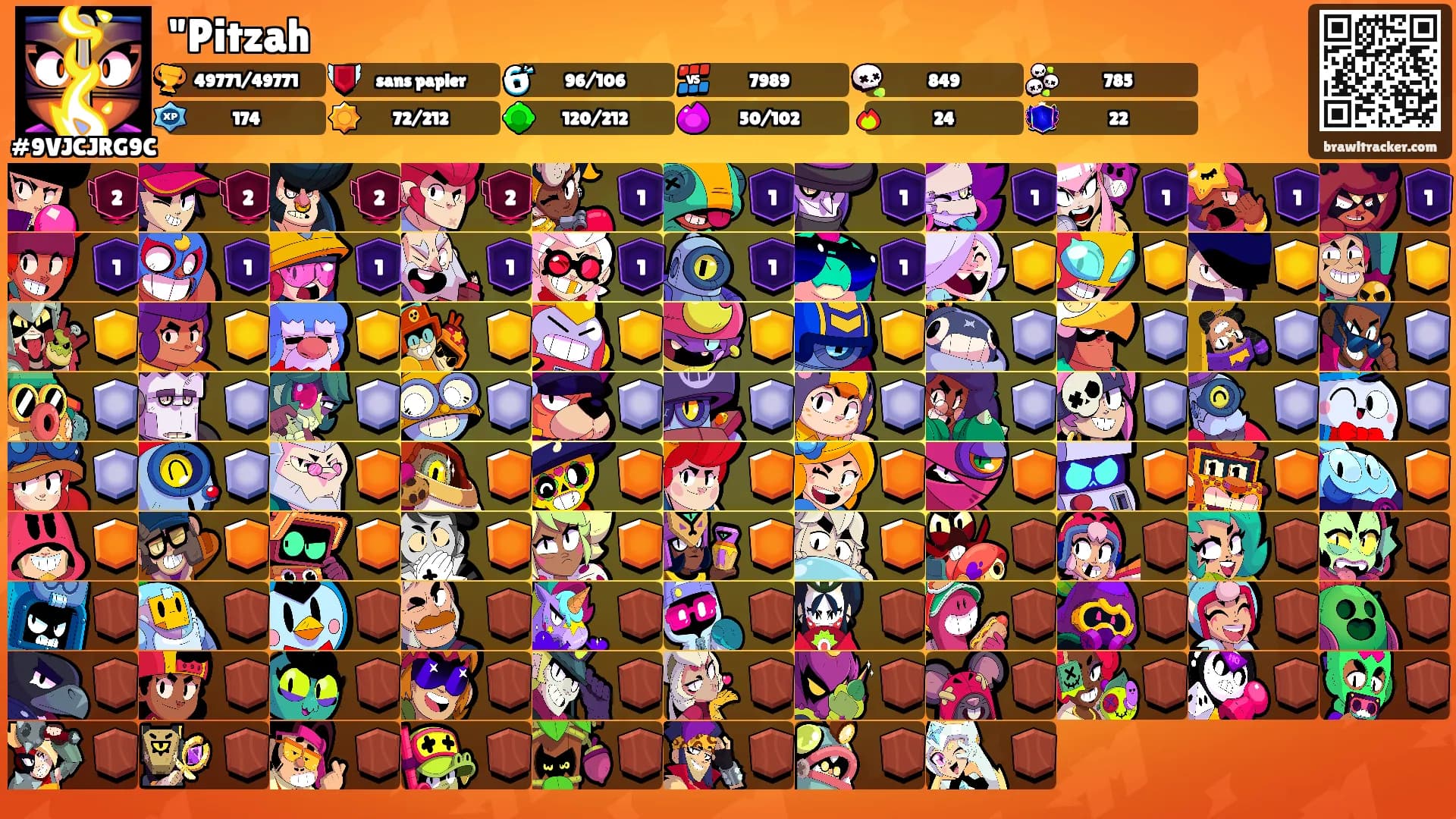 "Pitzah's Ranks
