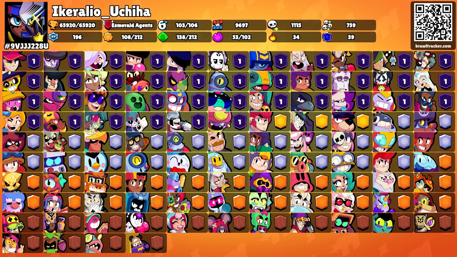Ikeralio_Uchiha's Ranks
