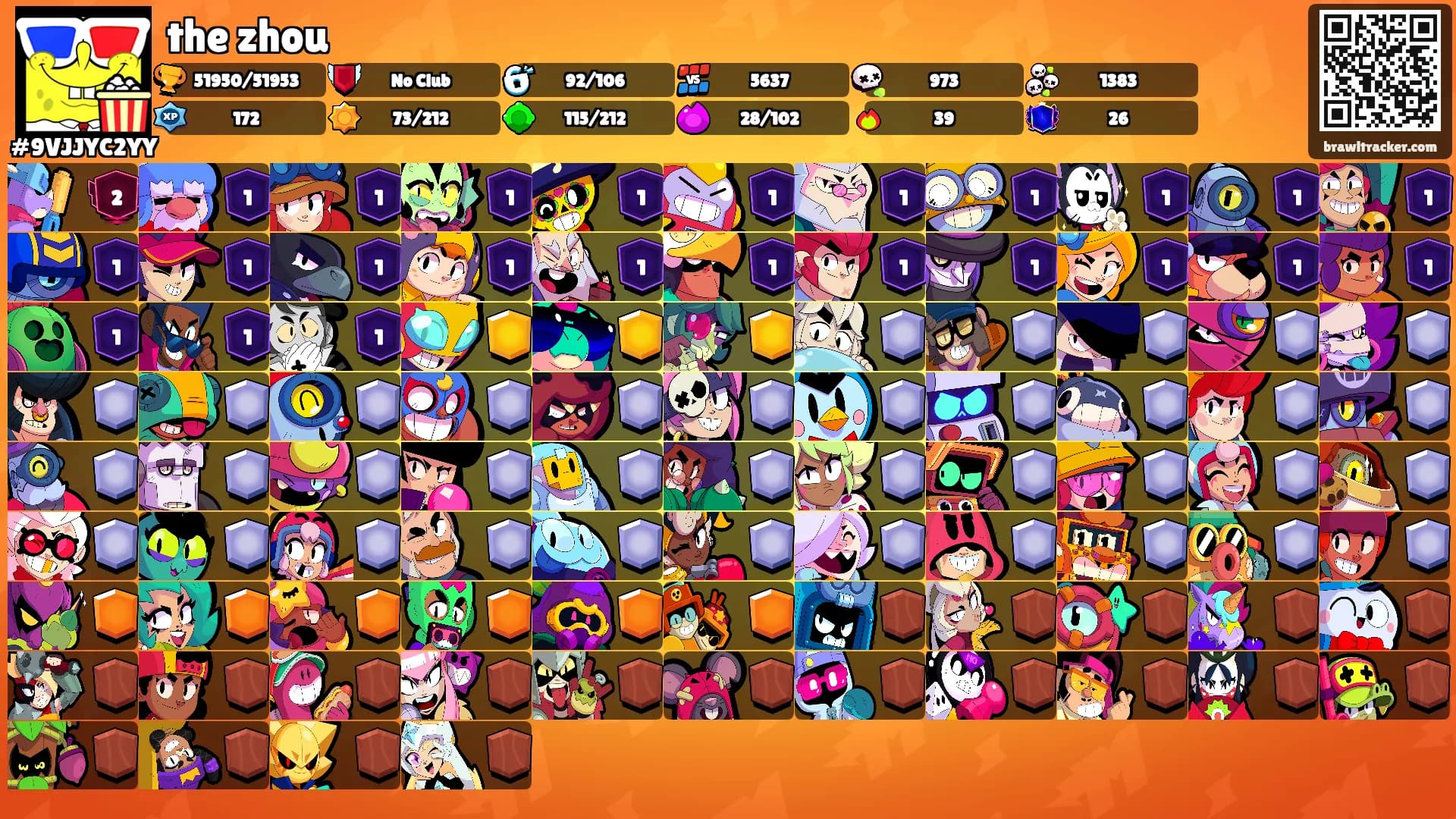 the zhou's Ranks