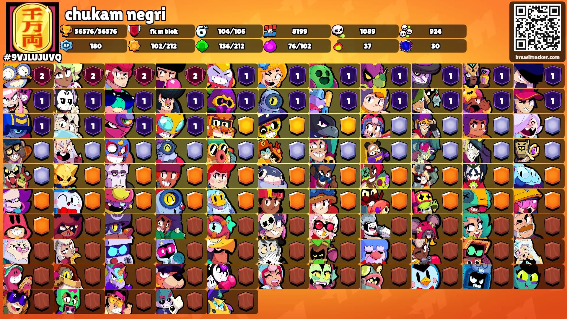 chukam negri's Ranks
