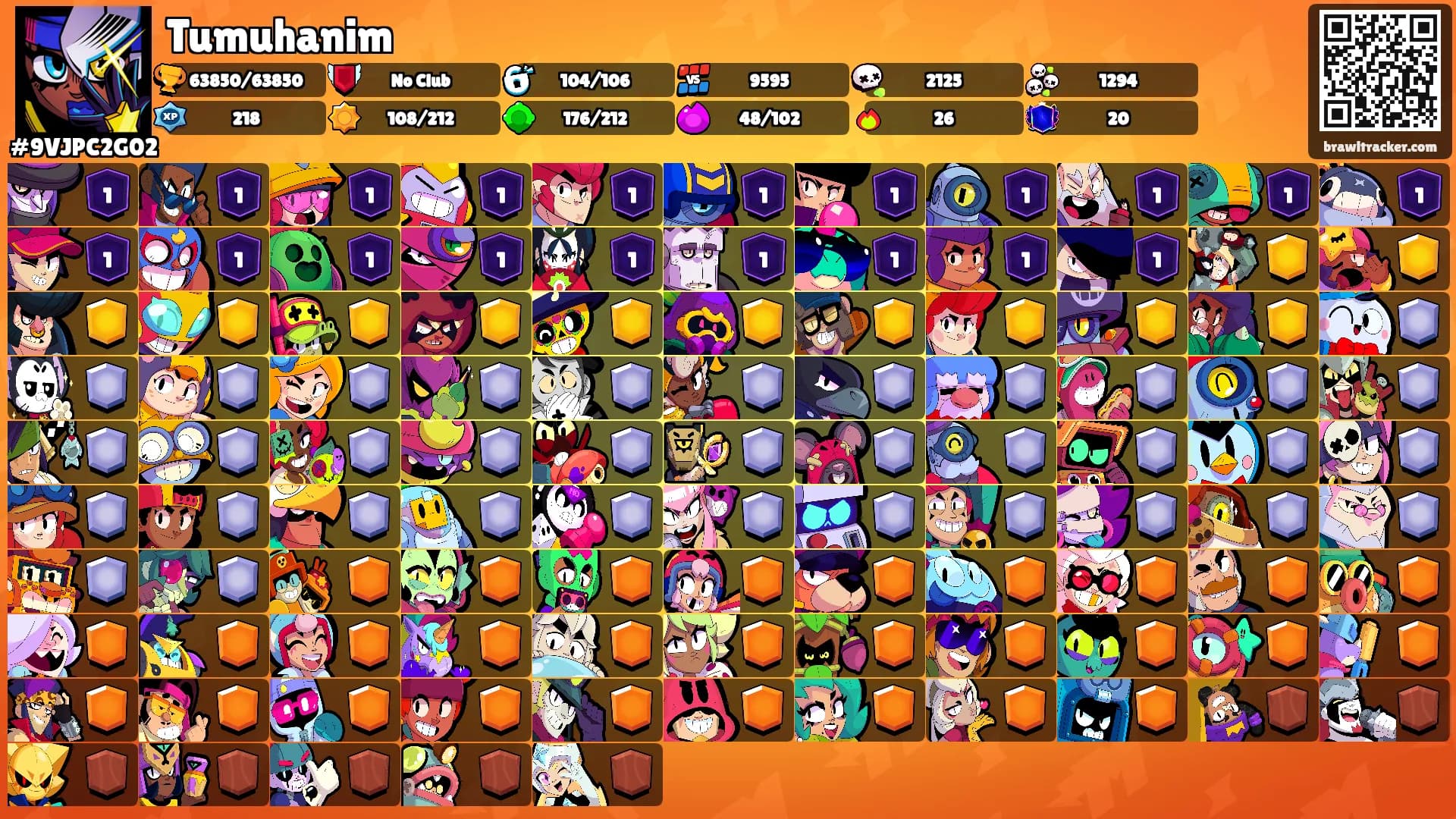 Tumuhanim's Ranks