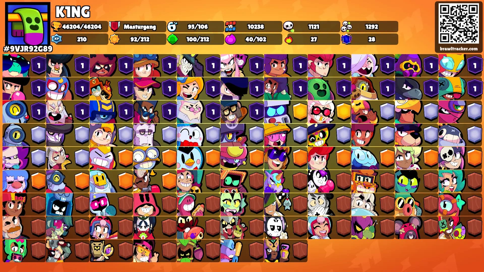 K1NG's Ranks