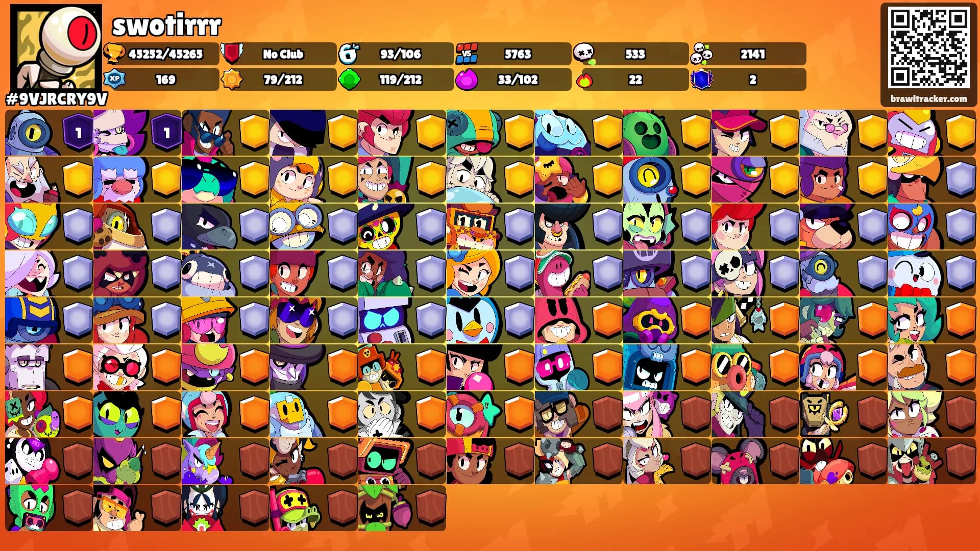 swotirrr's Ranks