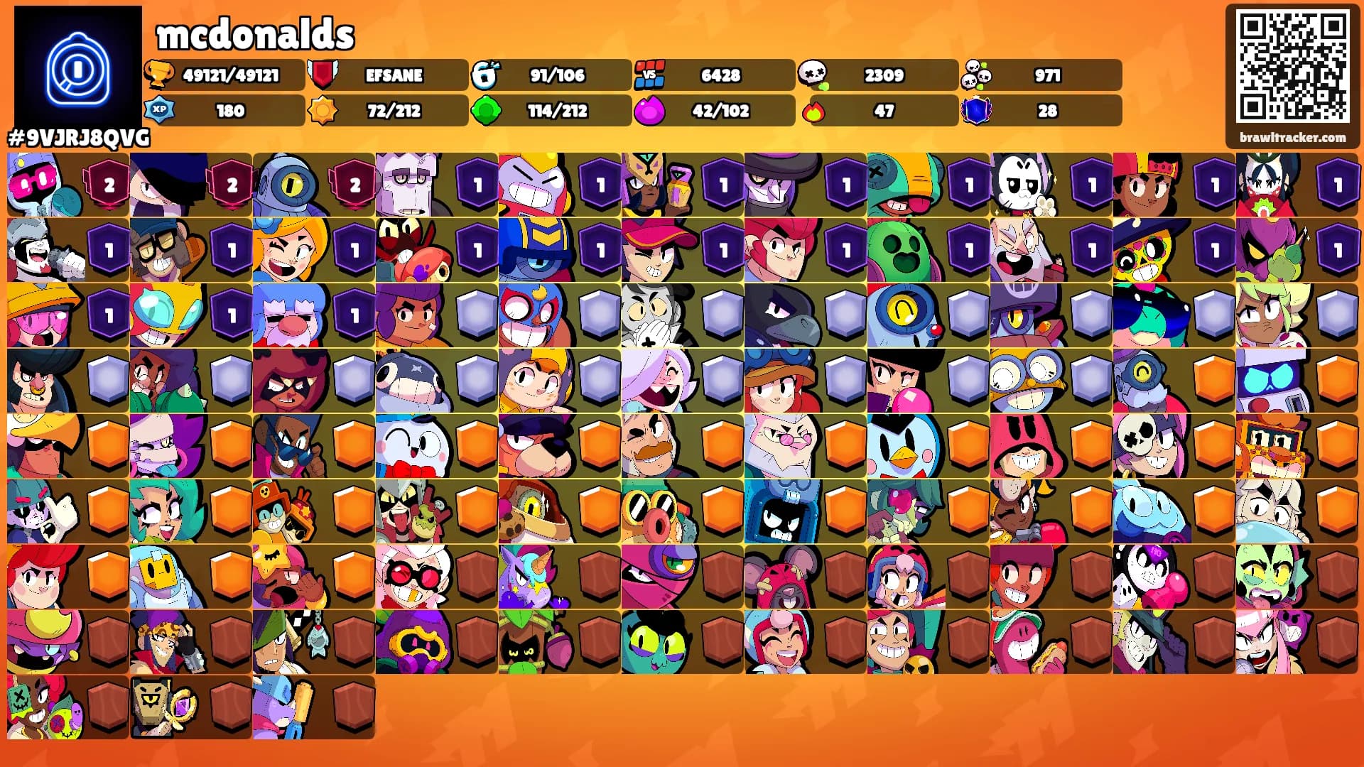 mcdonalds's Ranks