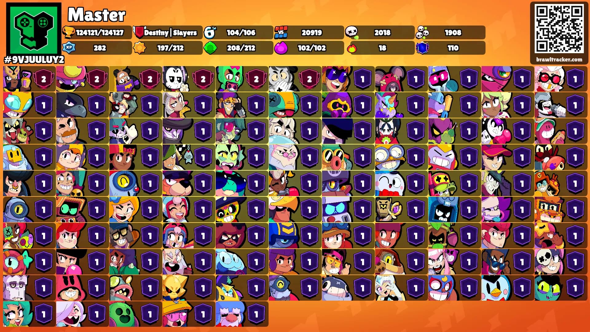 Master's Ranks