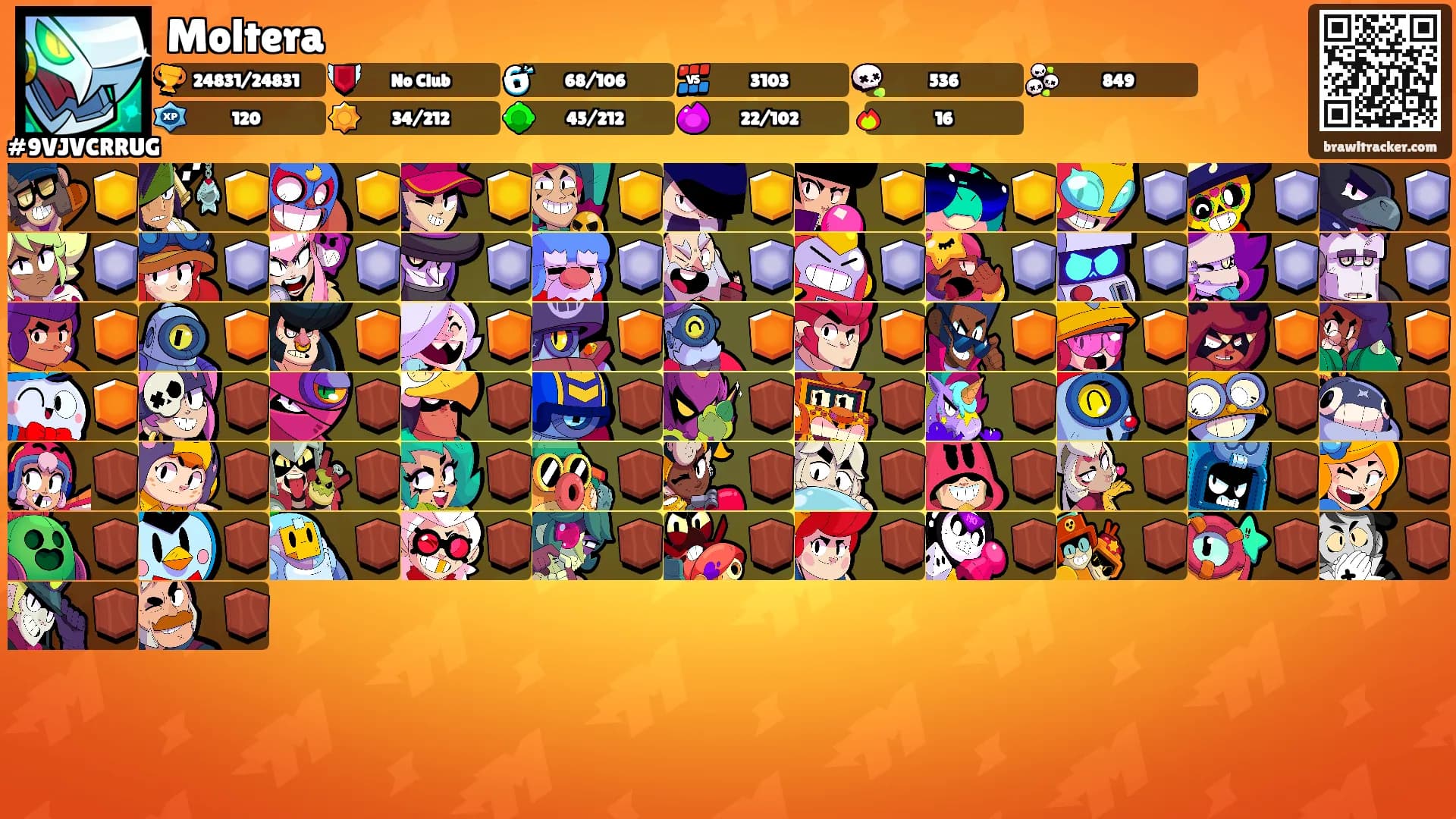 Moltera's Ranks