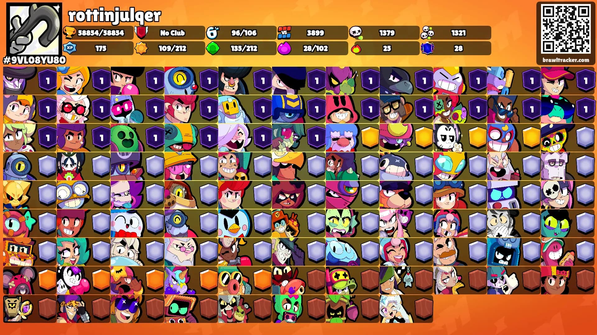 rottinjulqer's Ranks