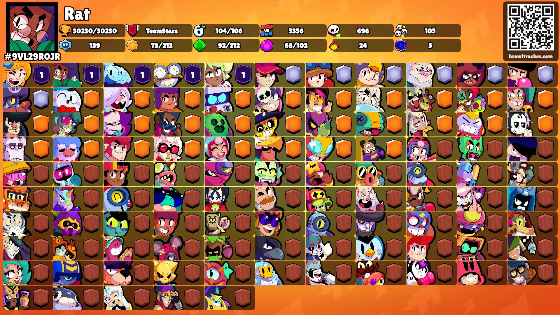 Rat's Ranks