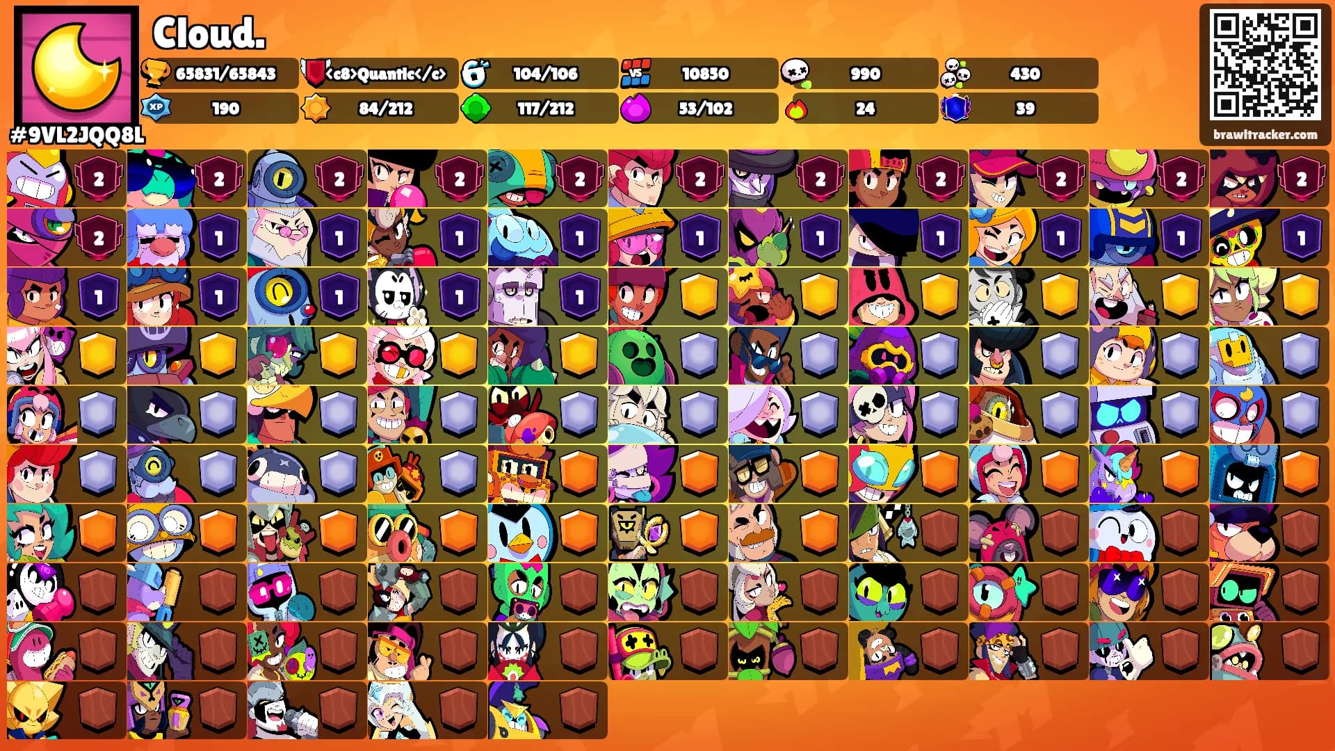 Cloud.'s Ranks