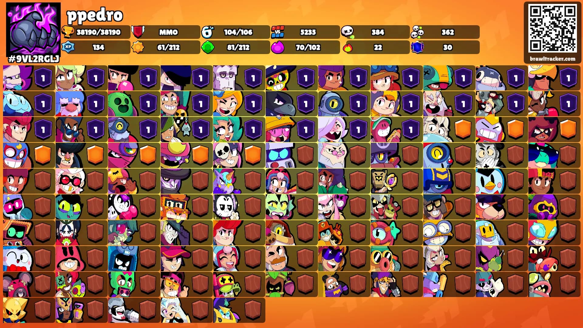 ppedro's Ranks