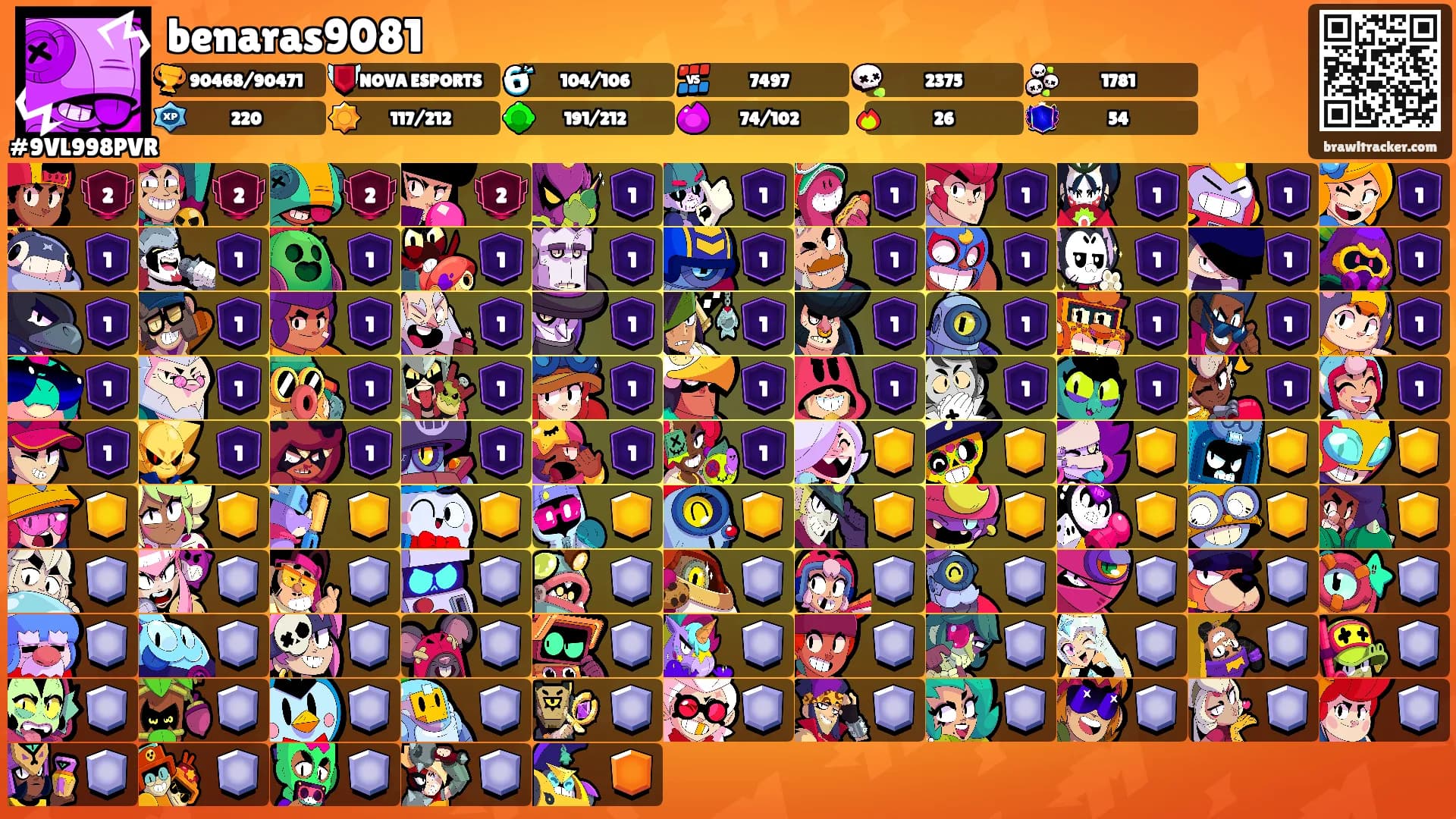 benaras9081's Ranks