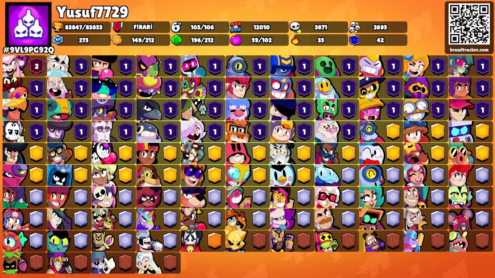 Yusuf7729's Ranks