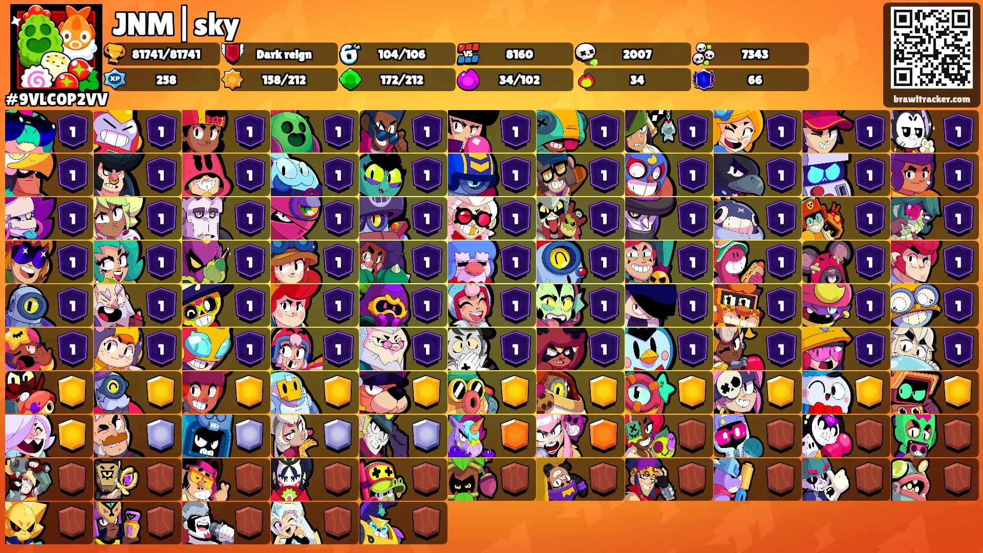 JNM|sky's Ranks