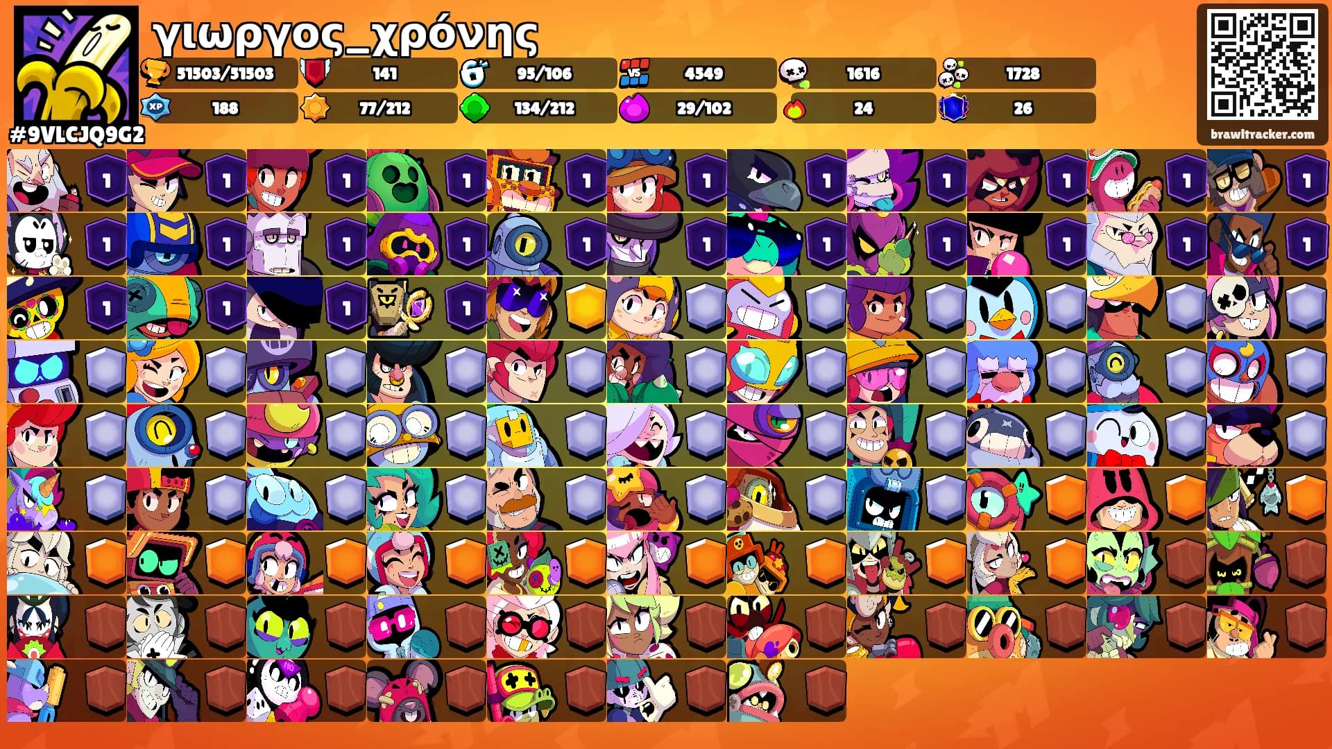 γιωργος_χρόνης's Ranks