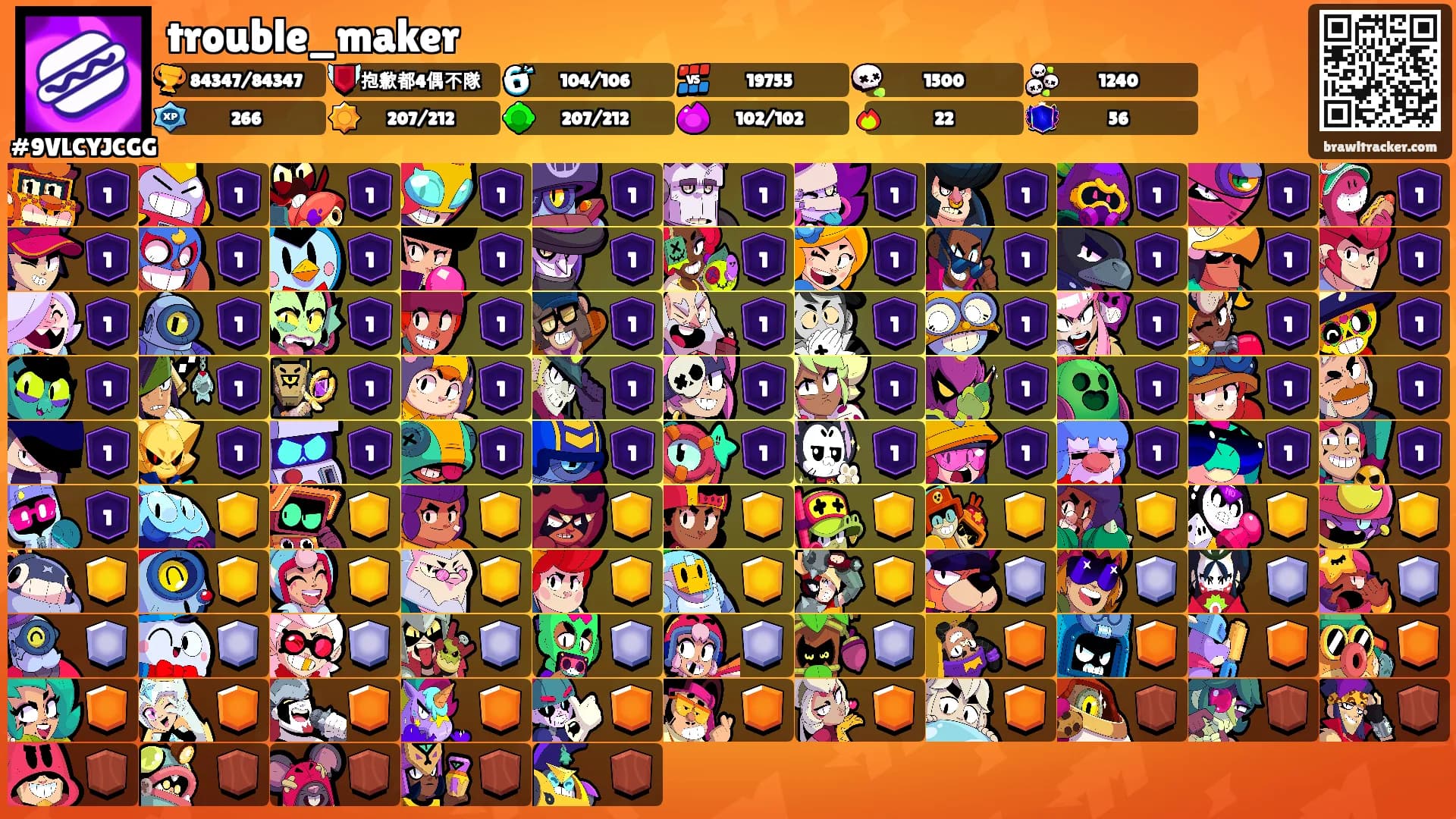 trouble_maker's Ranks