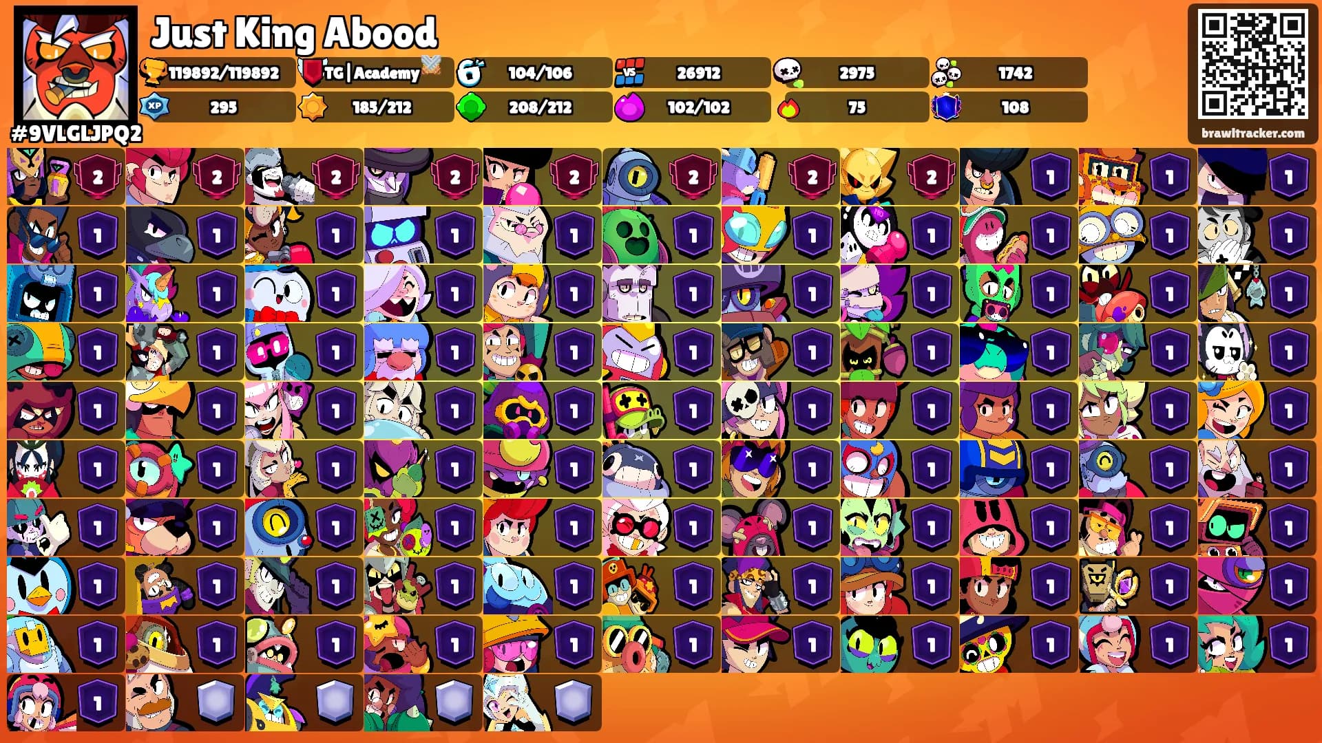 Just King Abood's Ranks