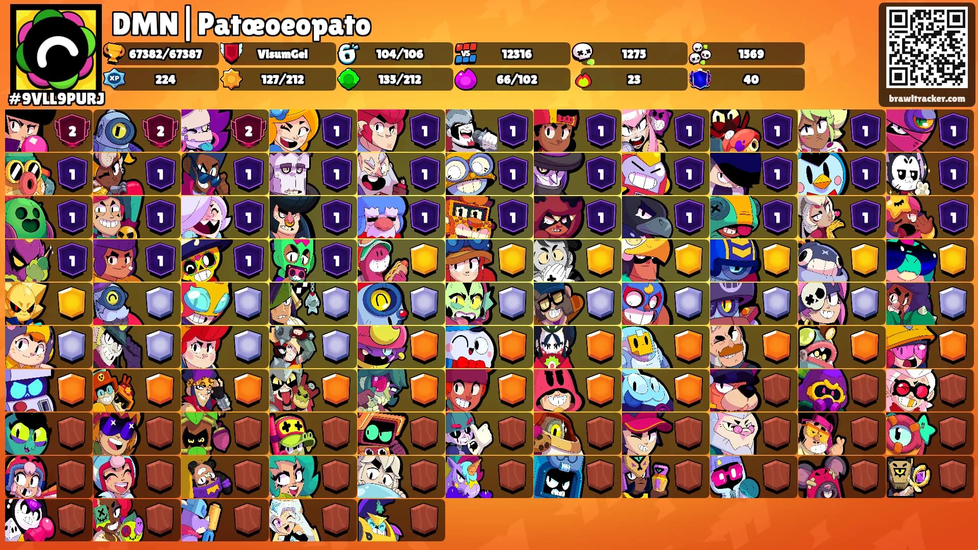 DMN|Patœoeopato's Ranks