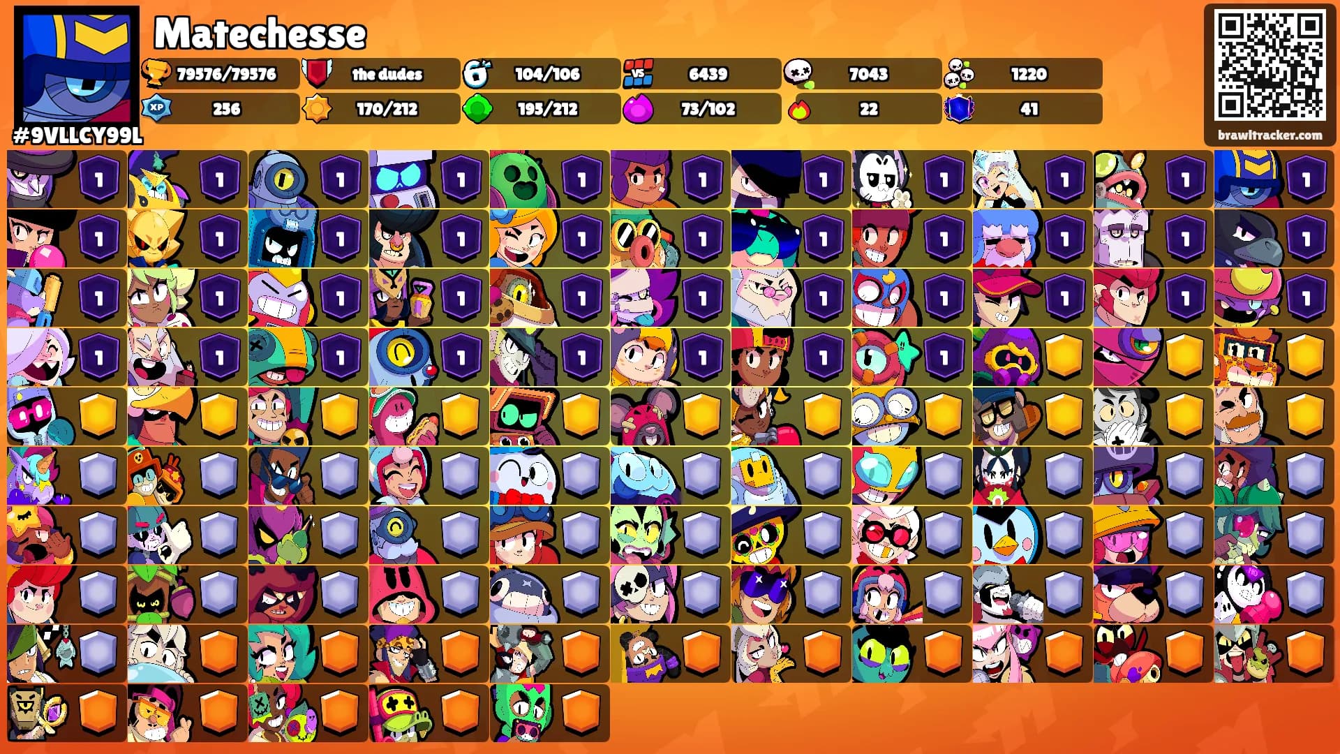 Matechesse's Ranks