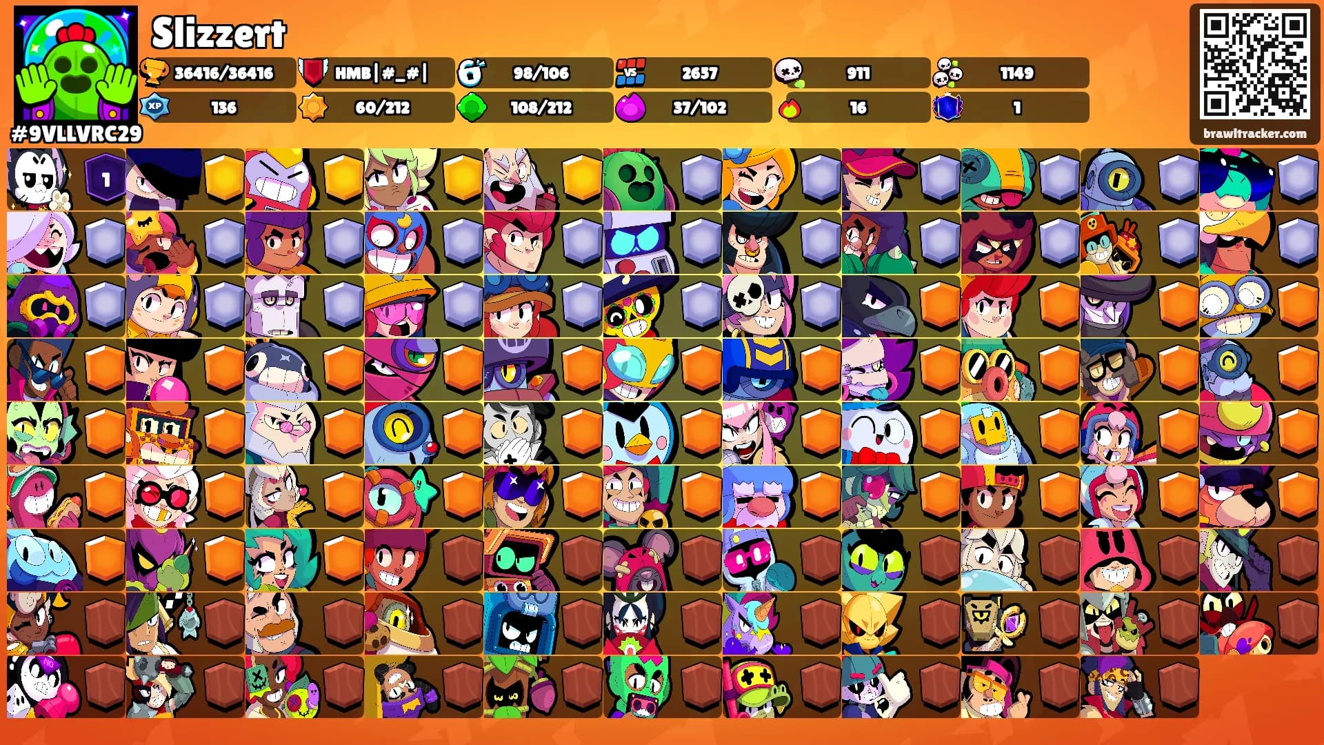 Slizzert's Ranks