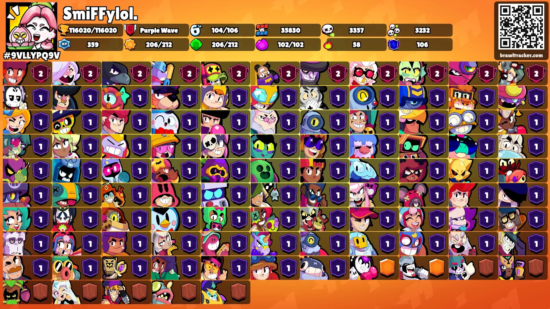 SmiFFylol.'s Ranks