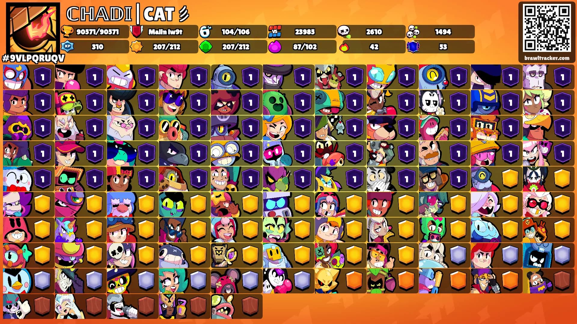 ℂℍ𝔸𝔻𝕀|CAT彡's Ranks