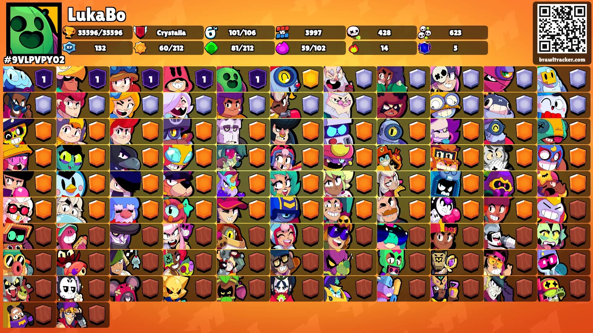 LukaBo's Ranks