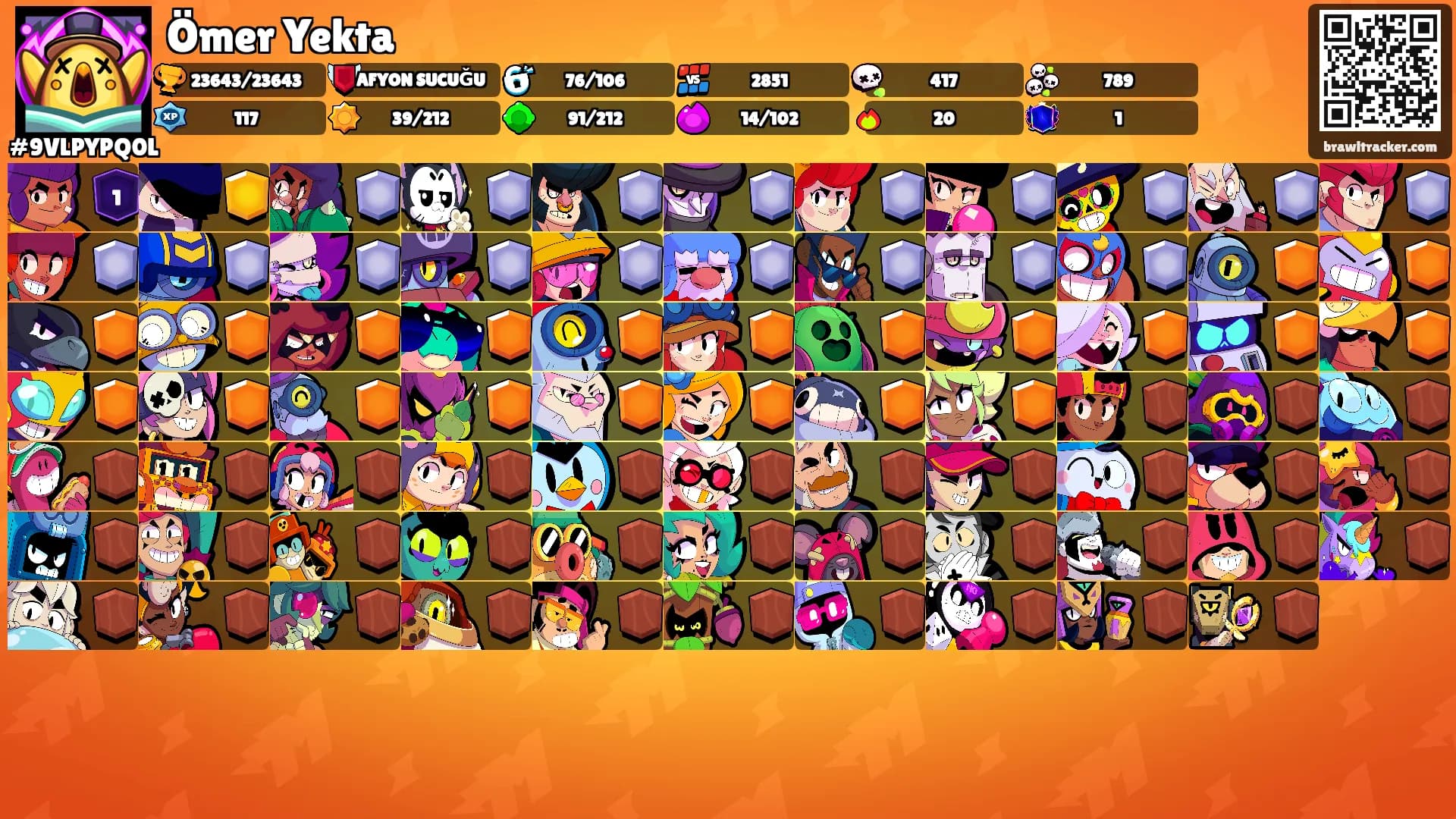 Ömer Yekta's Ranks