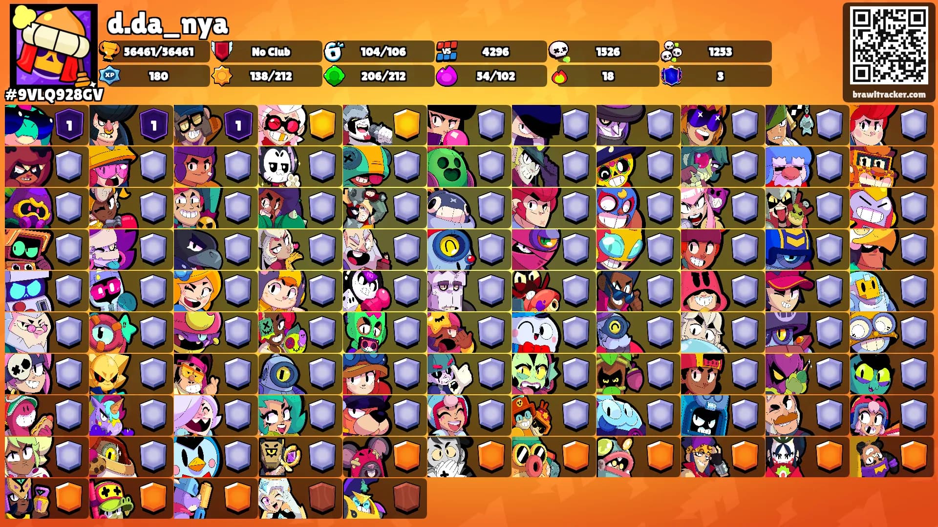 d.da_nya's Ranks