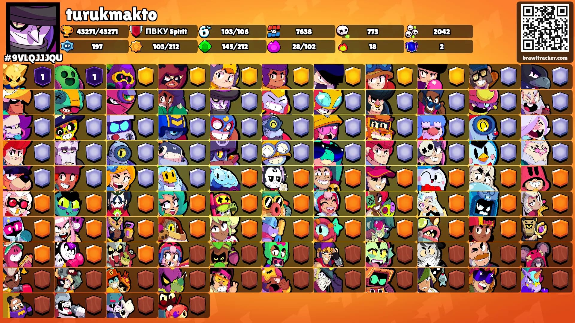 turukmakto's Ranks